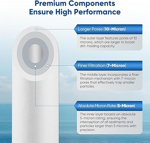 Miniatura 2 de PUREPLUS Kit combinado de cartucho de filtro de agua de 3 etapas para toda la casa de 4.5 x 20 pulgadas con sedimento, KDF y carbón activado