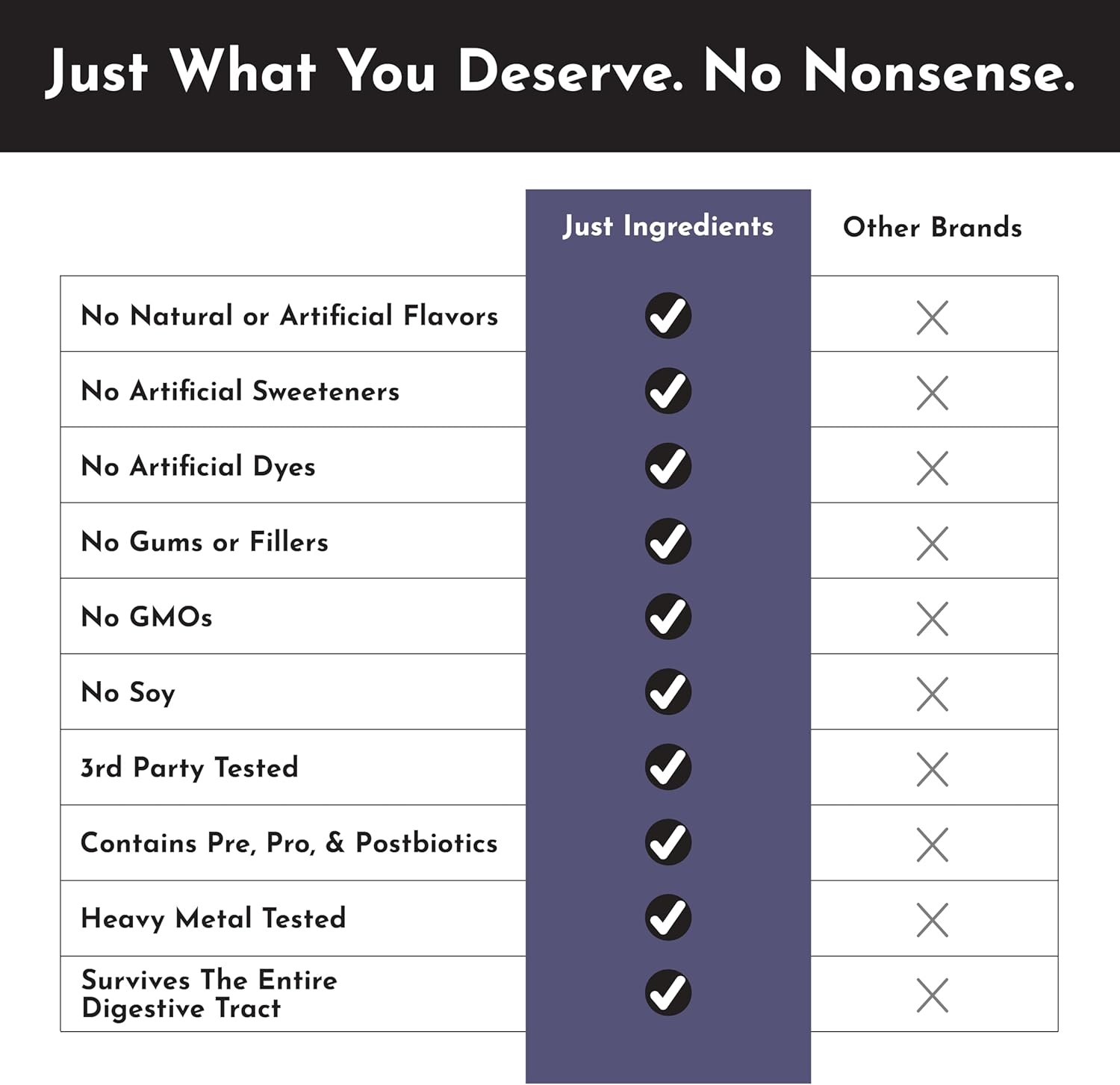 JUST INGREDIENTS Elderberry Lemonade 3-in-1 Probiotic Complex - Prebiotics, Probiotics & Postbiotics - 30 Sticks - Image 7