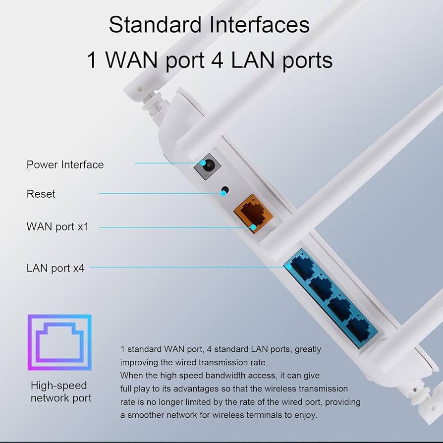 Amazon.com: Smart Router, Dual Band 300M Internet Router with 1