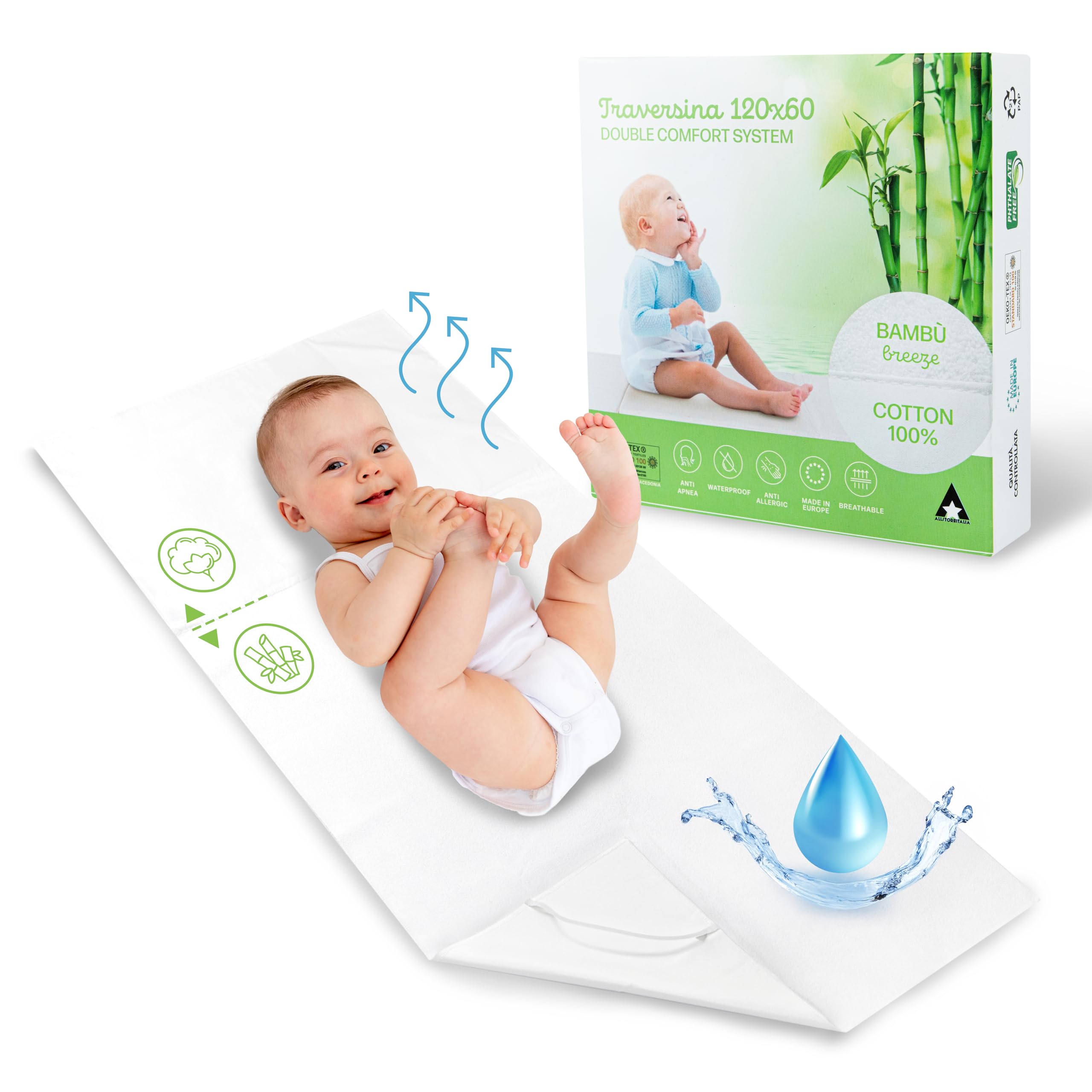 Traversina Neonato Coprimaterasso Impermeabile Bamboo Morbido Cotone Traspirante Anti Soffoco 60x120 cm Oeko-Tex