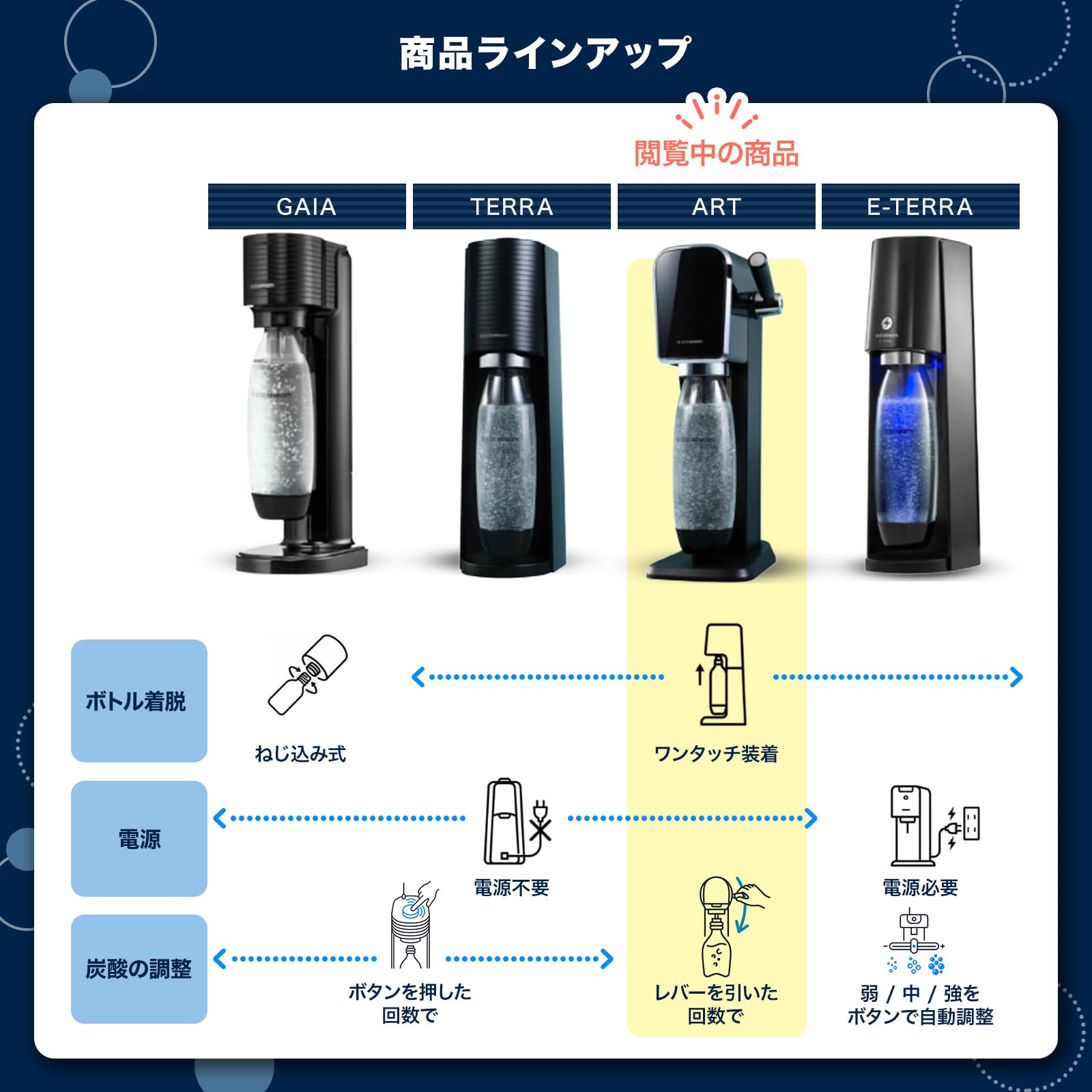 【新品未使用】ソーダストリームART sodastream マンダリンレッド ソーダストリーム アート マンダリンレッド | 【公式】イオン九州
