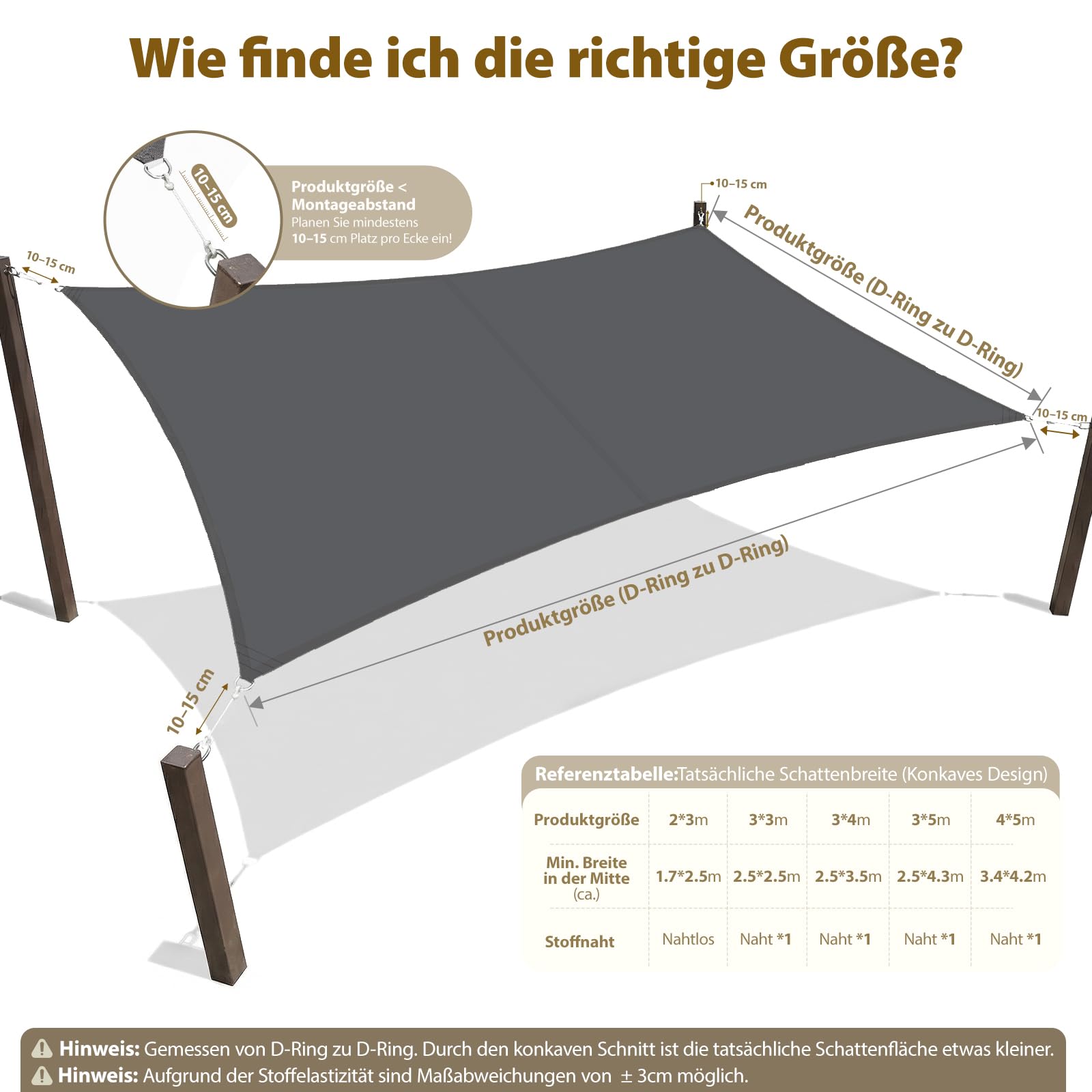 Sekey Sonnensegel Wasserdicht 3x4m Rechteckig, Sonnenschutz hochdichtes PES 160g/m² Wetterfest & Reißfest, Nahtversiegelung (Zuverlässig Dicht) & 95% UV Schutz, für Balkon Terrasse Garten, Anthrazit
