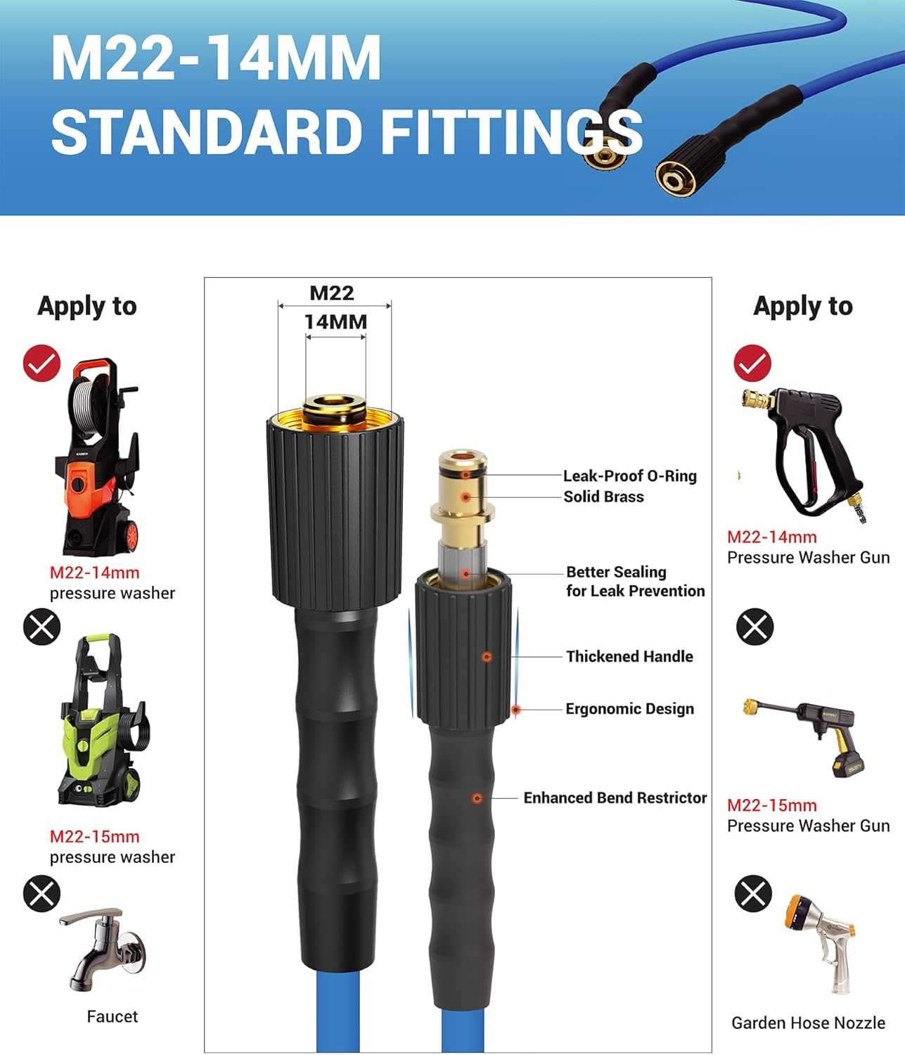 Pressure Washer Hose 25ft 1/4 inch 3600 PSI Flexible Power Washer Hose with M22-14mm Fittings, Replacement Hose for Gas & Electric Pressure Washers, Blue