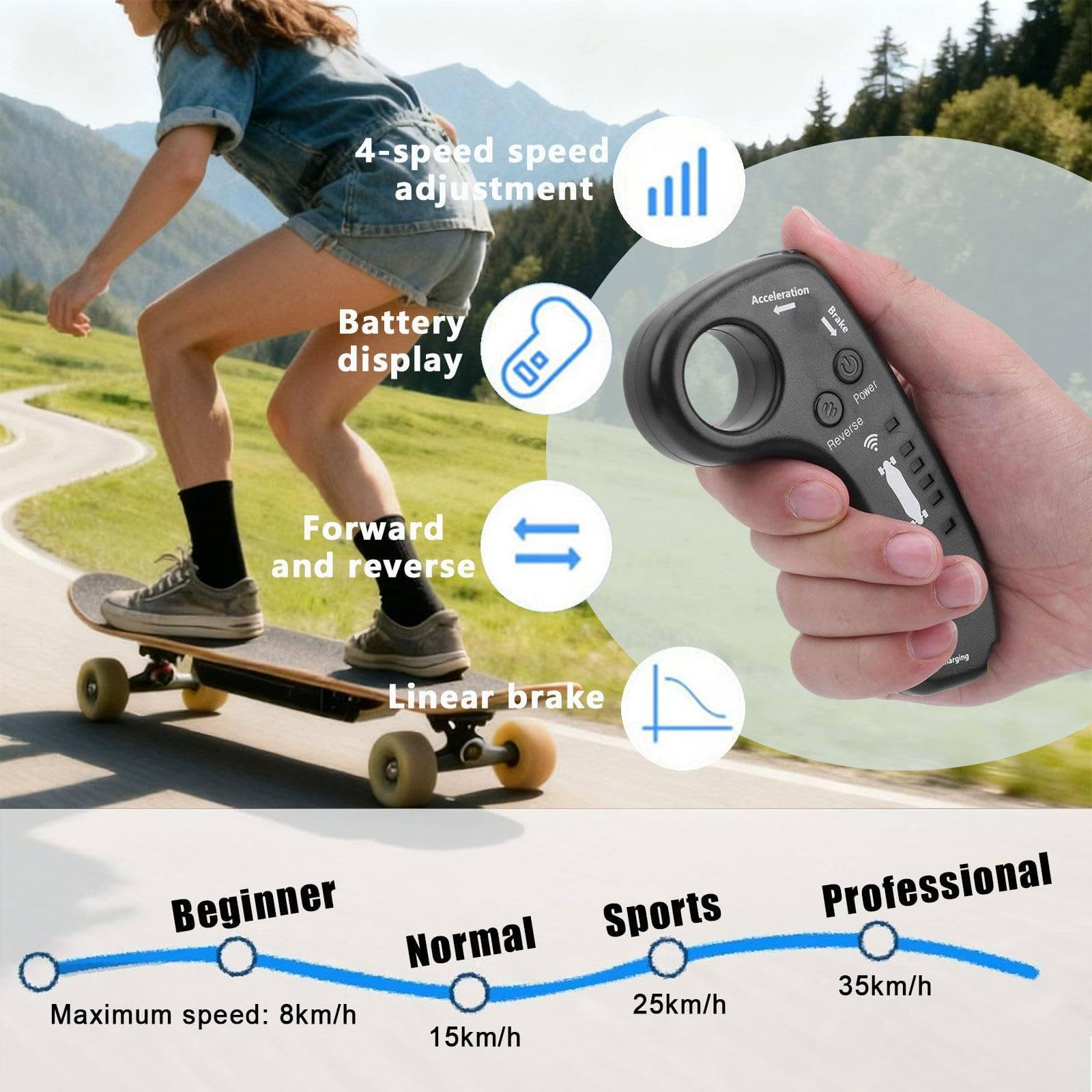 Skateboard électrique avec Télécommande, 7 Plis D'érable, Autonomie 8/15/22/30 Km, 4 Vitesses, Vitesse Maximale 25 Km/H, Longboard Idéal pour Les Trajets Domicile-Travail des Débutants 30KM