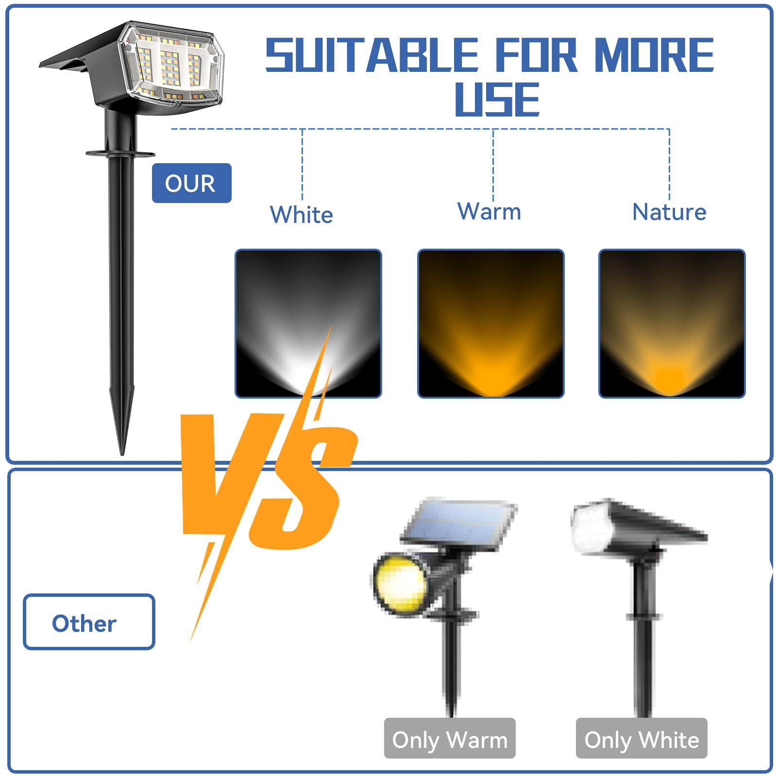 EVARY 4Pezzi Faretti Solari da Esterno,3 in 1 Proiettore da Giardino Impermeabile IP65, 3000K/4500K/6500K 63 LED Lampade da Giardino 3 Modalità Per Cortile,Recinzione,Sentiero,Giardino,Vialetto