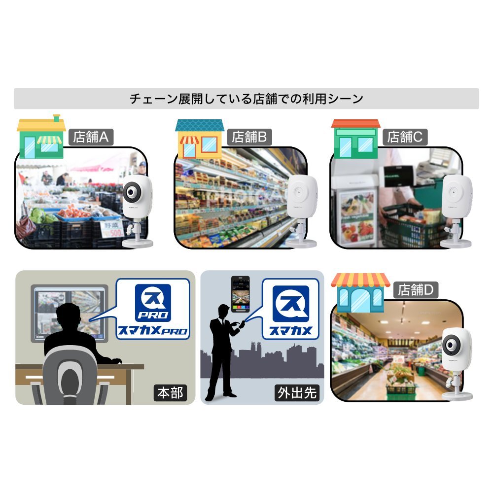 Amazon.co.jp: プラネックス Planex スマカメPro Windows専用