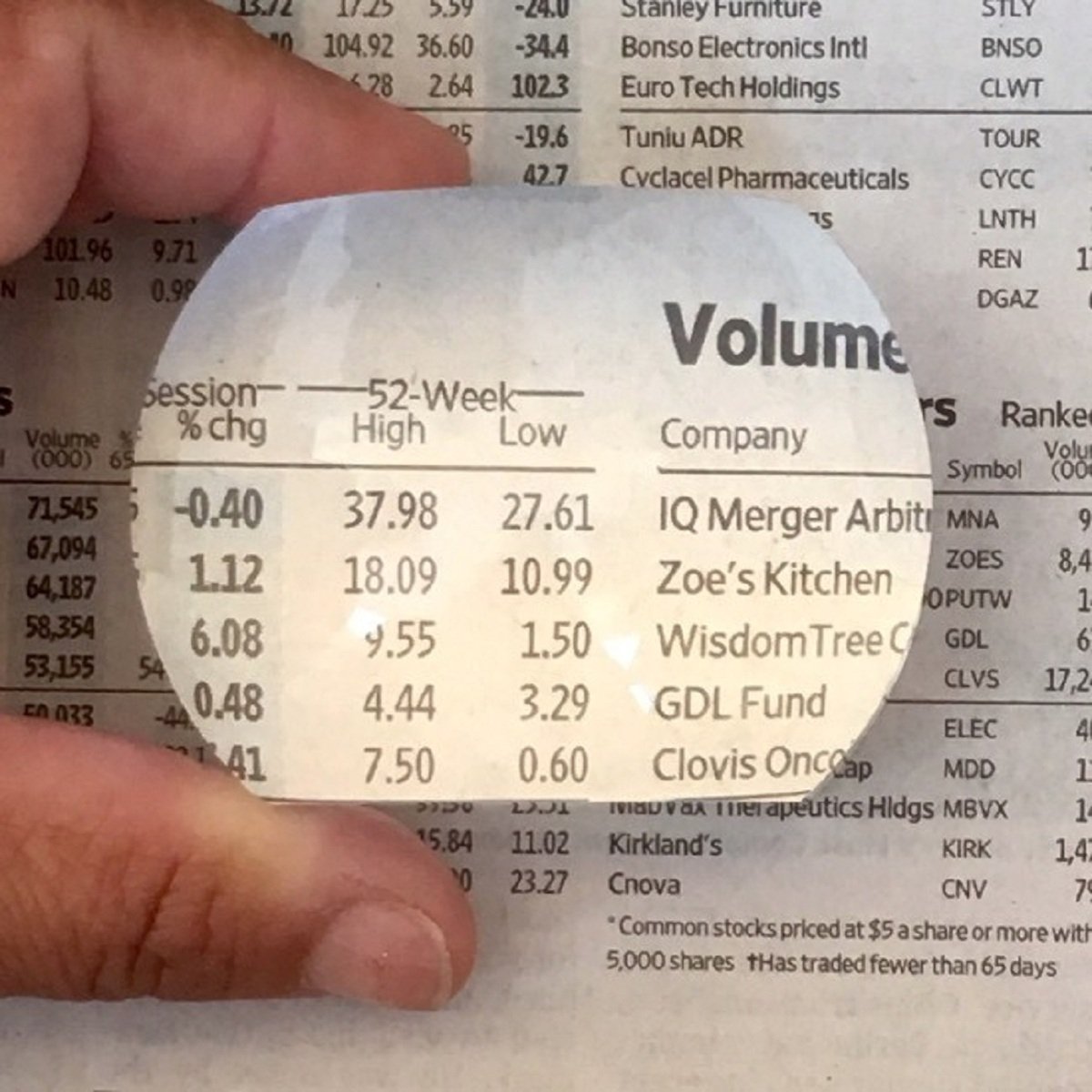 Om Tao Dome Magnifier Cutted 65 mm 2.5" Low Vision Aids