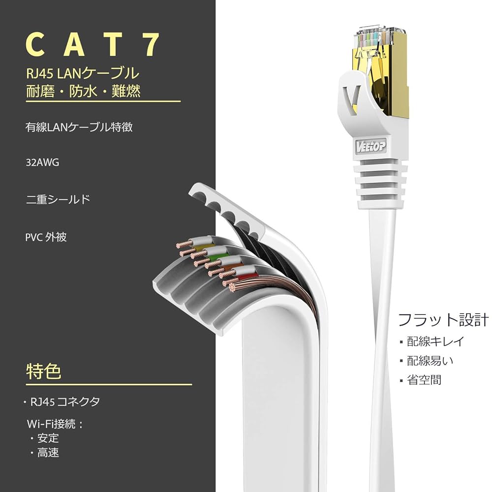 Amazon.co.jp: 0.5m Veetop CAT7 LANケーブル カテゴリー7