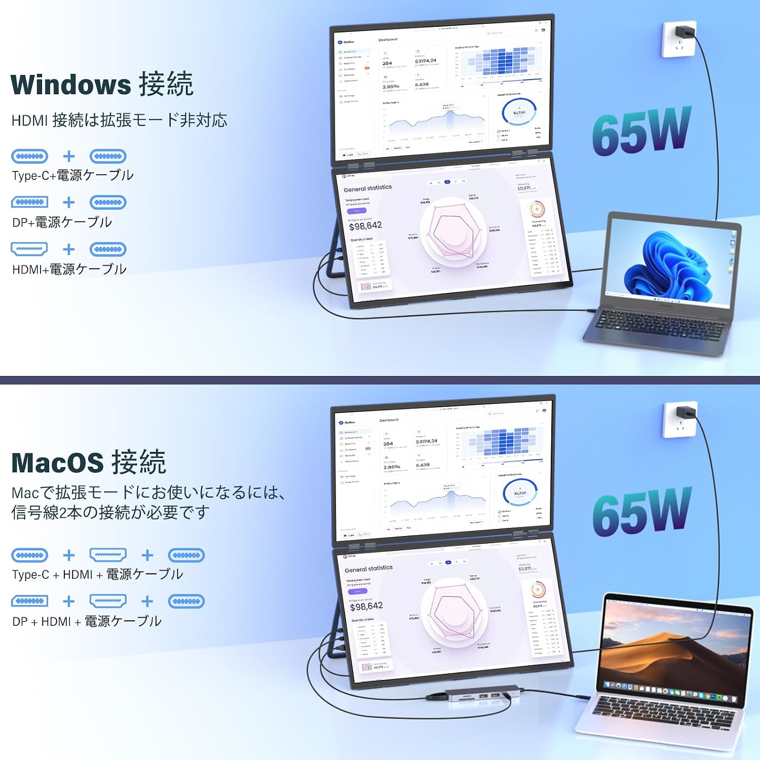 Diagram showing Windows connection options: Type-C + Power cable, DP + Power cable, HDMI + Power cable. Note that HDMI connection does not support extend mode. 65W power is recommended.