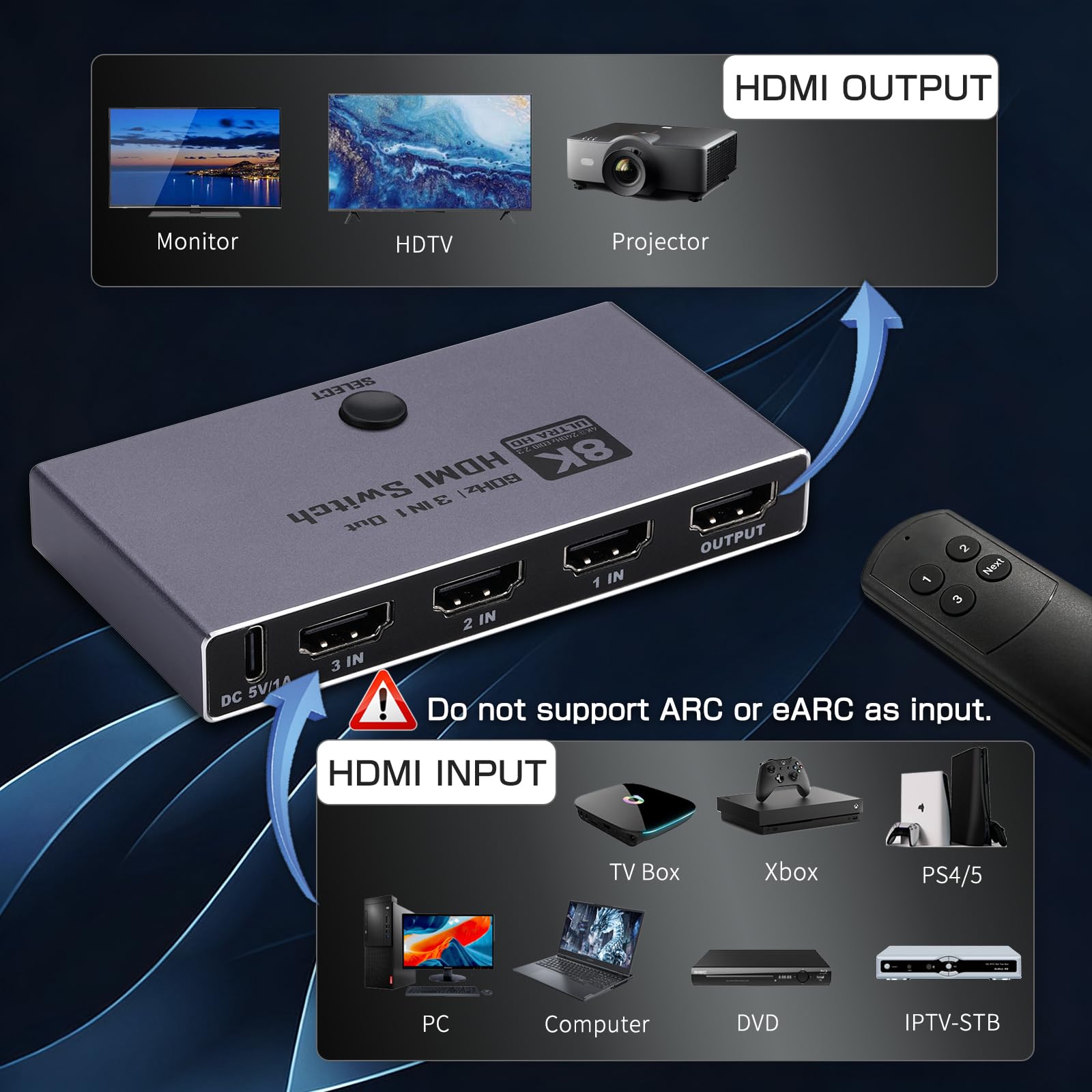 Enbuer Switch HDMI 2.1 8K, commutatore HDMI 2.1 3 in 1, supporta CEC 8K@60Hz, 4K a 240Hz, 1080P@4800Hz, HDCP 2.3 HDR 3D Dolby Atmos VRR Compatibile con PS5 Xbox Blu-Ray Player con telecomando IR