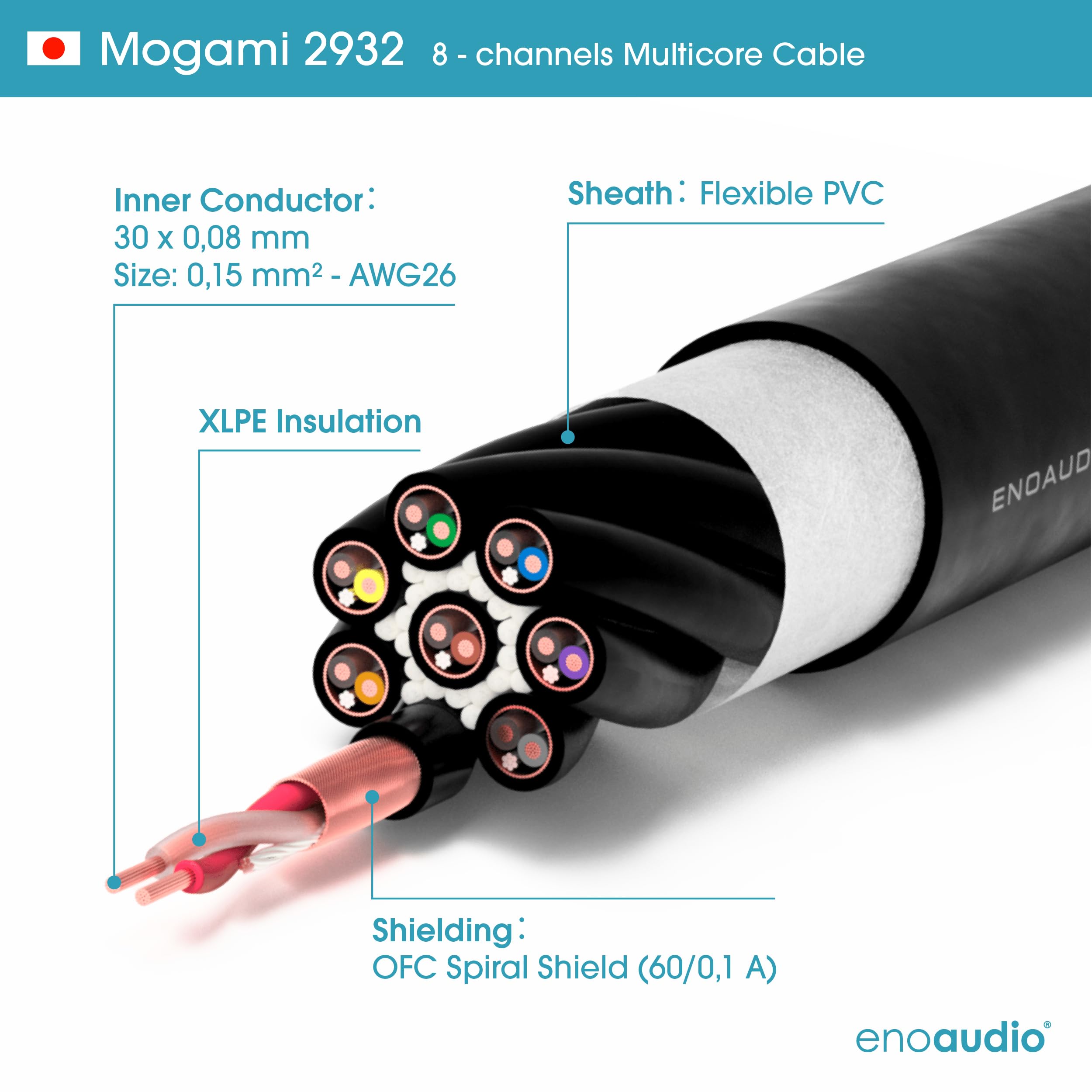 Amazon.co.jp: enoaudio Mogami 2932 8 アナログ | D-Sub 25 – Neutrik