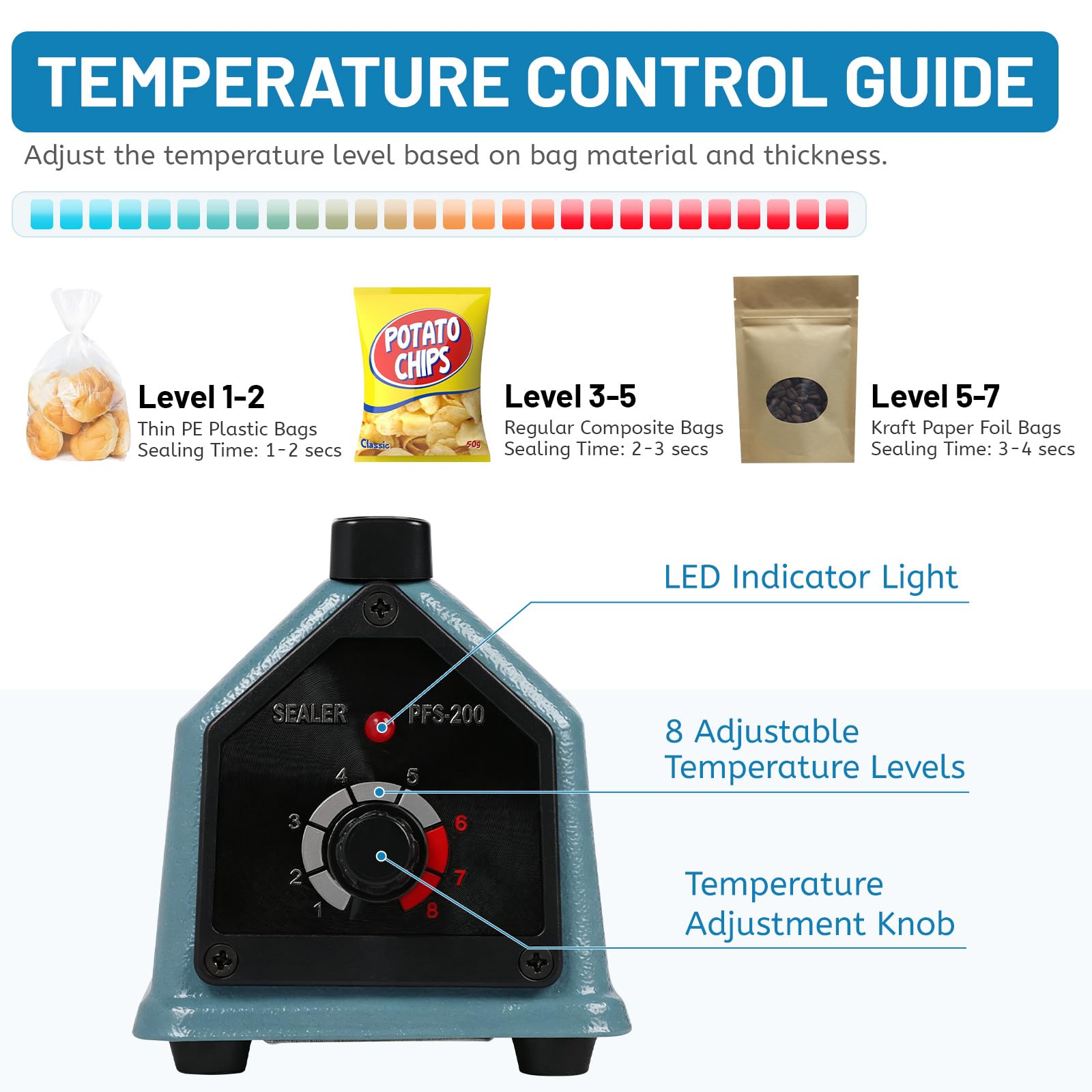 LALAGO Termosaldatrice per Plastica Sacchetti 200mm, Blu Sigillatrice Macchina ad Impulsi Guarnizione Larga 5mm, Impulse Heat Sealer per Mylar PP PE Alluminio Bags Macchina Sigillante