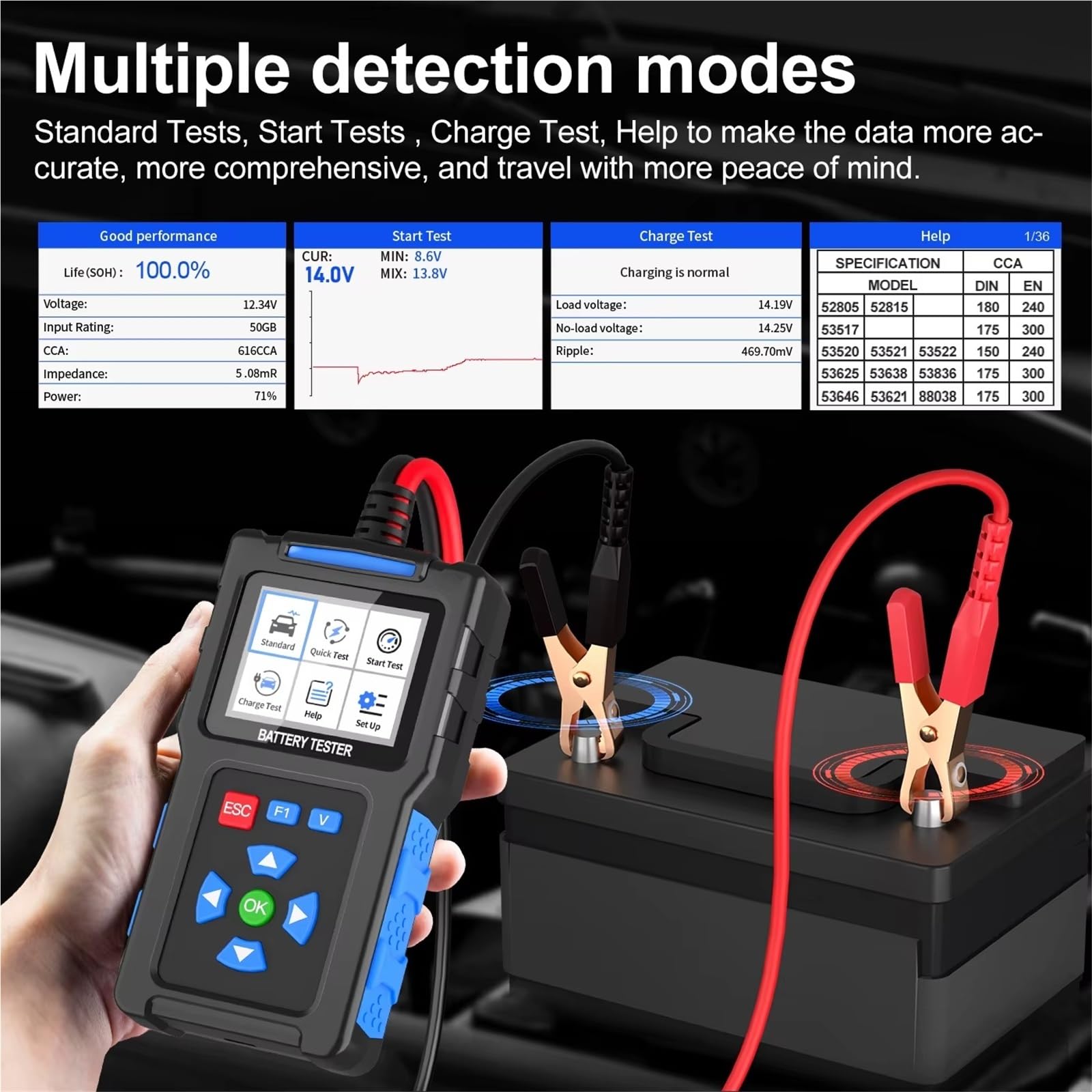 Tester baterii, Tester akumulatora samochodowego 12V/24V Analizator 20-2000 CCA Diagnostyka usterek