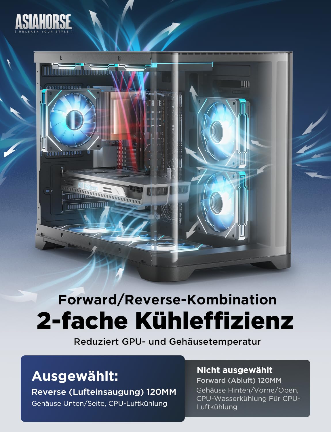 AMICI 5GT ventilátor részletei