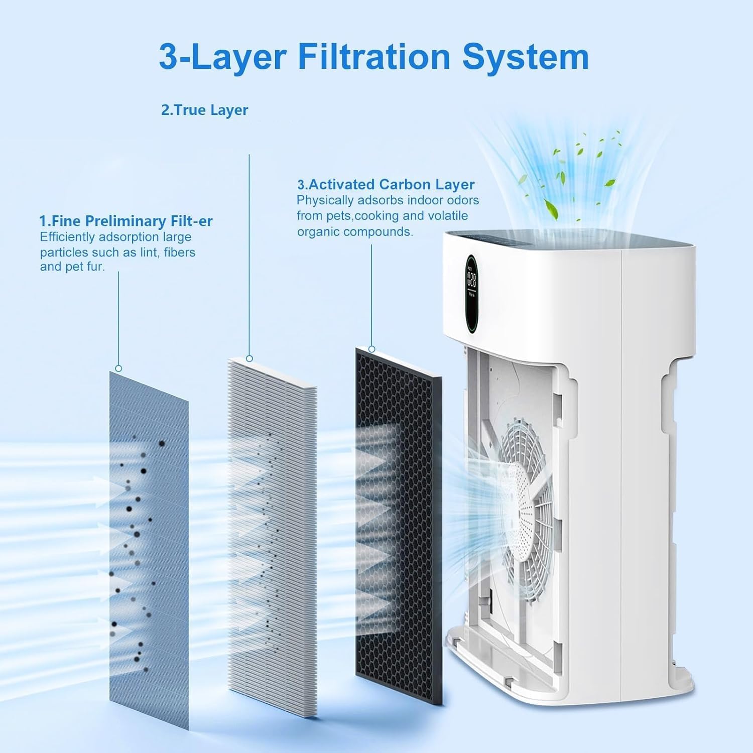 4 Pack E-300L Replacement Filter Compatible with MOOKA and MOOKA FAMILY E-300L, 3-in-1 Filter Replacement for Pet Dander, Bedroom And Office