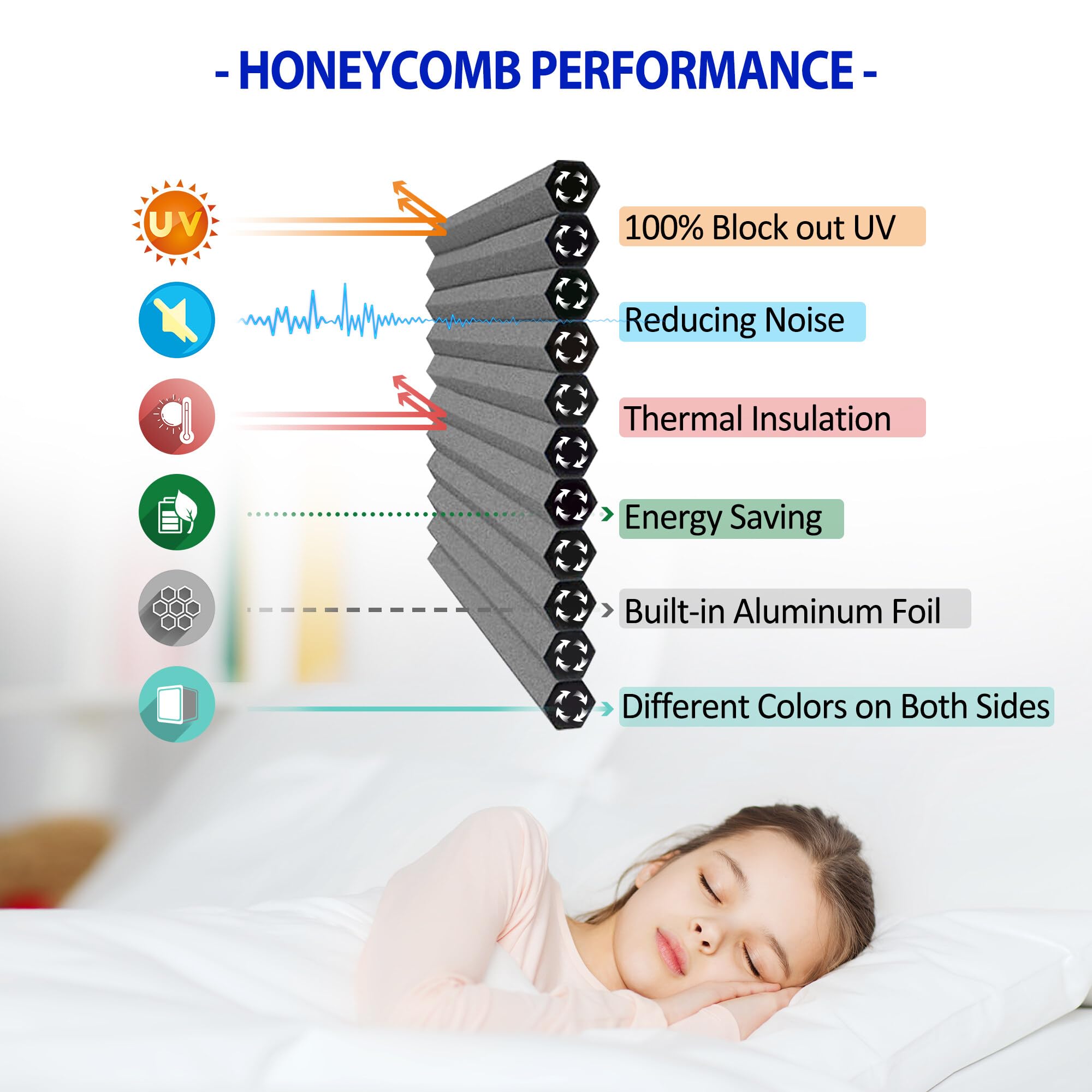 Allesin Motorized Cellular Shades with Remote, Blackout Motorized ...