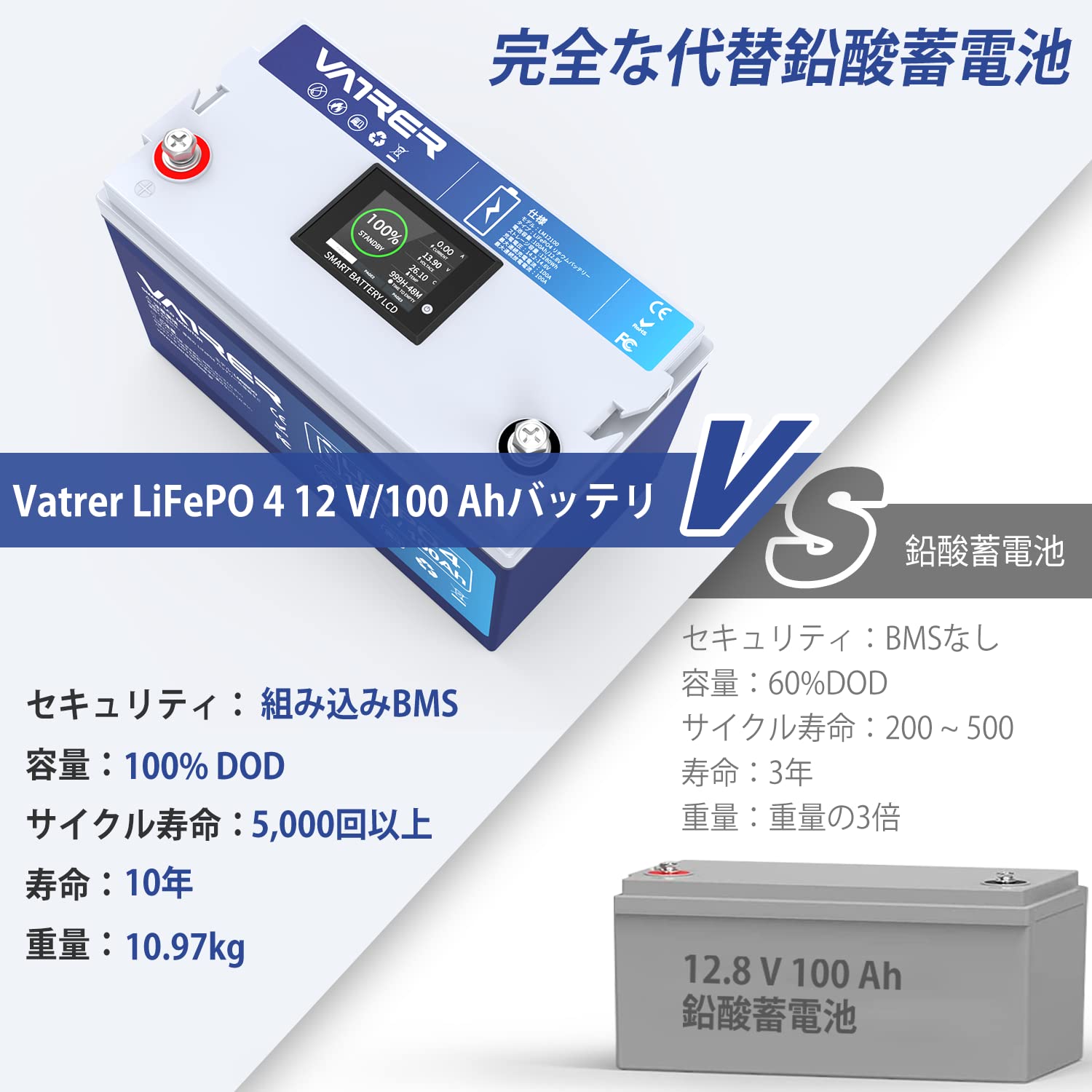 LEV50-8 リチウムイオン電池 LEV50(8セル) 三菱 i-MiEV取り外し品 