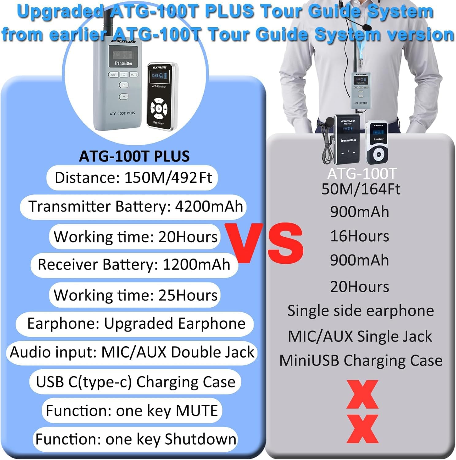 EXMAX ATG-100T PLUS 195MHz Wireless Tour Guide System Voice Transmission Simultaneous Translation Equipment for Interpreter Conference Church...(2 Transmitters & 18 Receivers 32-slot Charge Case USBC)