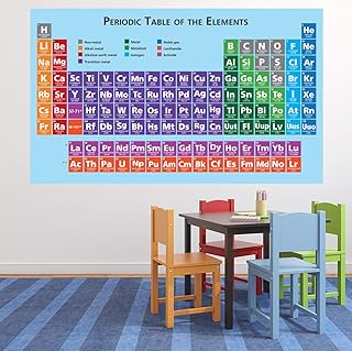 Periodic Table of Elements Wall Art Decal Kids Playroom Classroom Wall Decals Science Room Chemistry Wall Decor ND39 (36