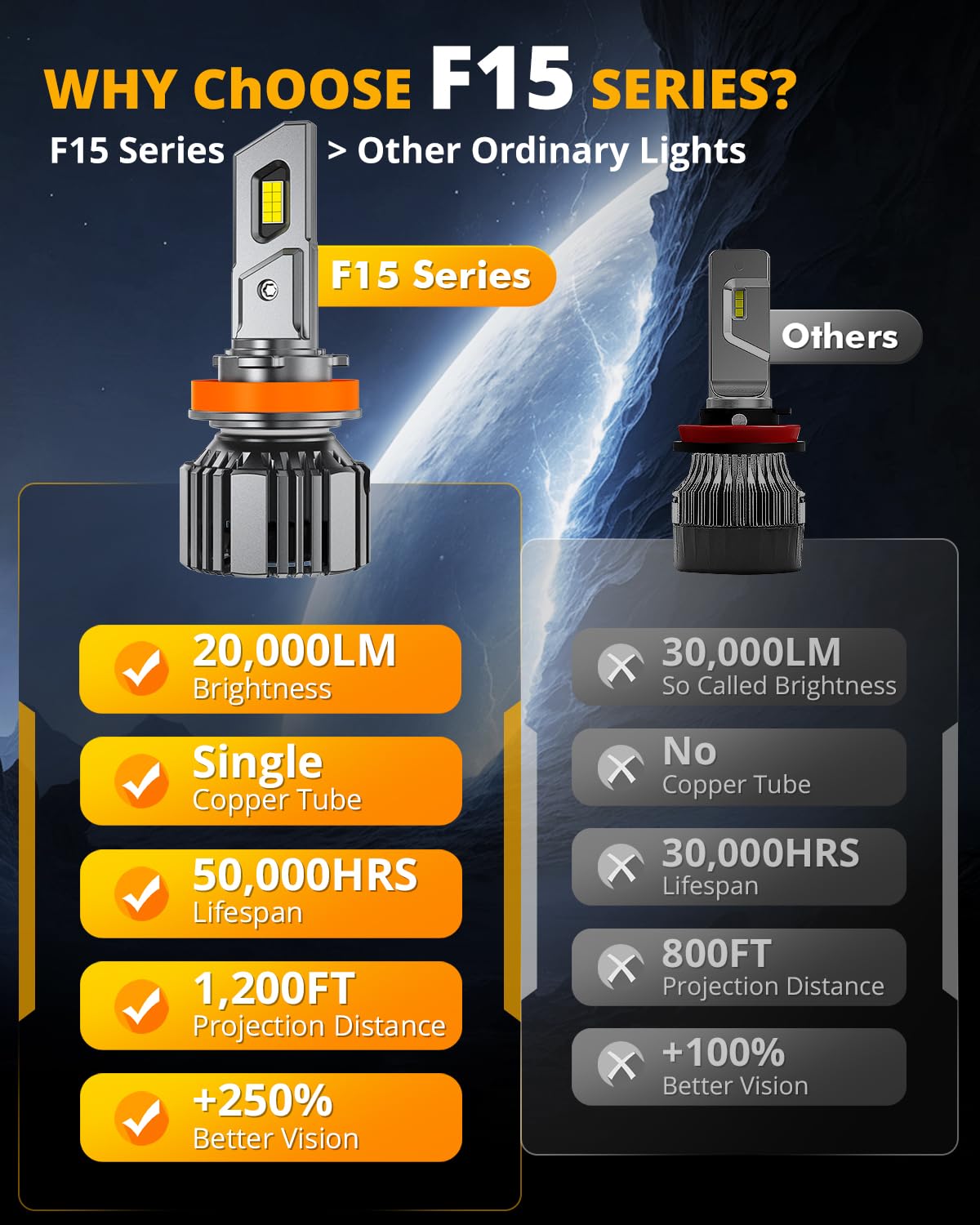 Auxbeam 9005 H11 LED Headlight Bulbs Combo, F15 Series 40000LM 600% Brighter 9005 H11/H8/H9 LED Fog Light Bulbs, 6500K White, 6-Layer Cooling System, 20% Smaller Size, Pack of 4 - 5