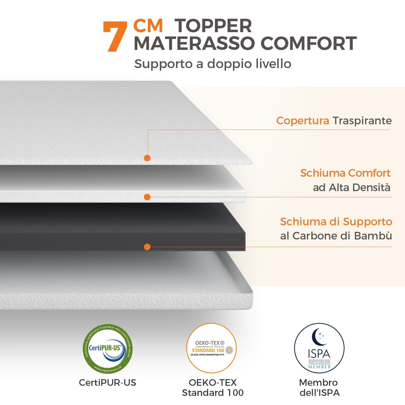 Sweetnight Topper Materasso Confortevole, Topper Matrimoniale 180x200 Alto 7CM, Topper Materasso Matrimoniale in Foam Supporta Alta Resilienza, Rimovibile e Lavabile, Bianca