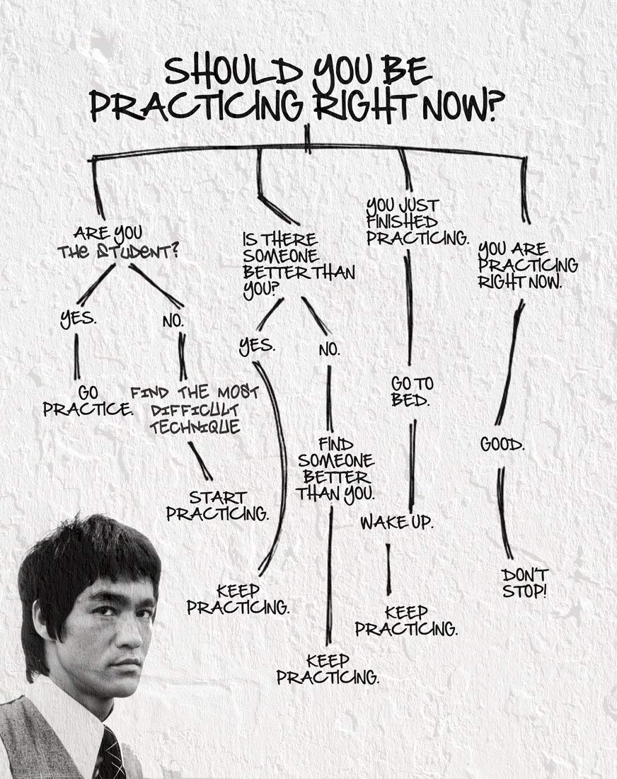 Tallenge -Should You Be Practising Right Now - Bruce Lee - X Large Poster Paper (24 x 36 inches) - Multi- Colour