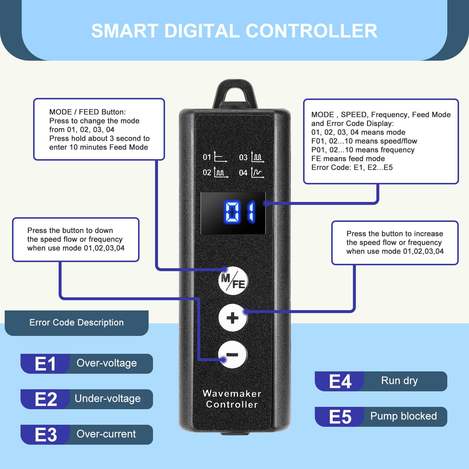 1050GPH Mini acquario Wave Maker con controller regolabile, 6W DC12V Powerhead con montaggio magnetico,