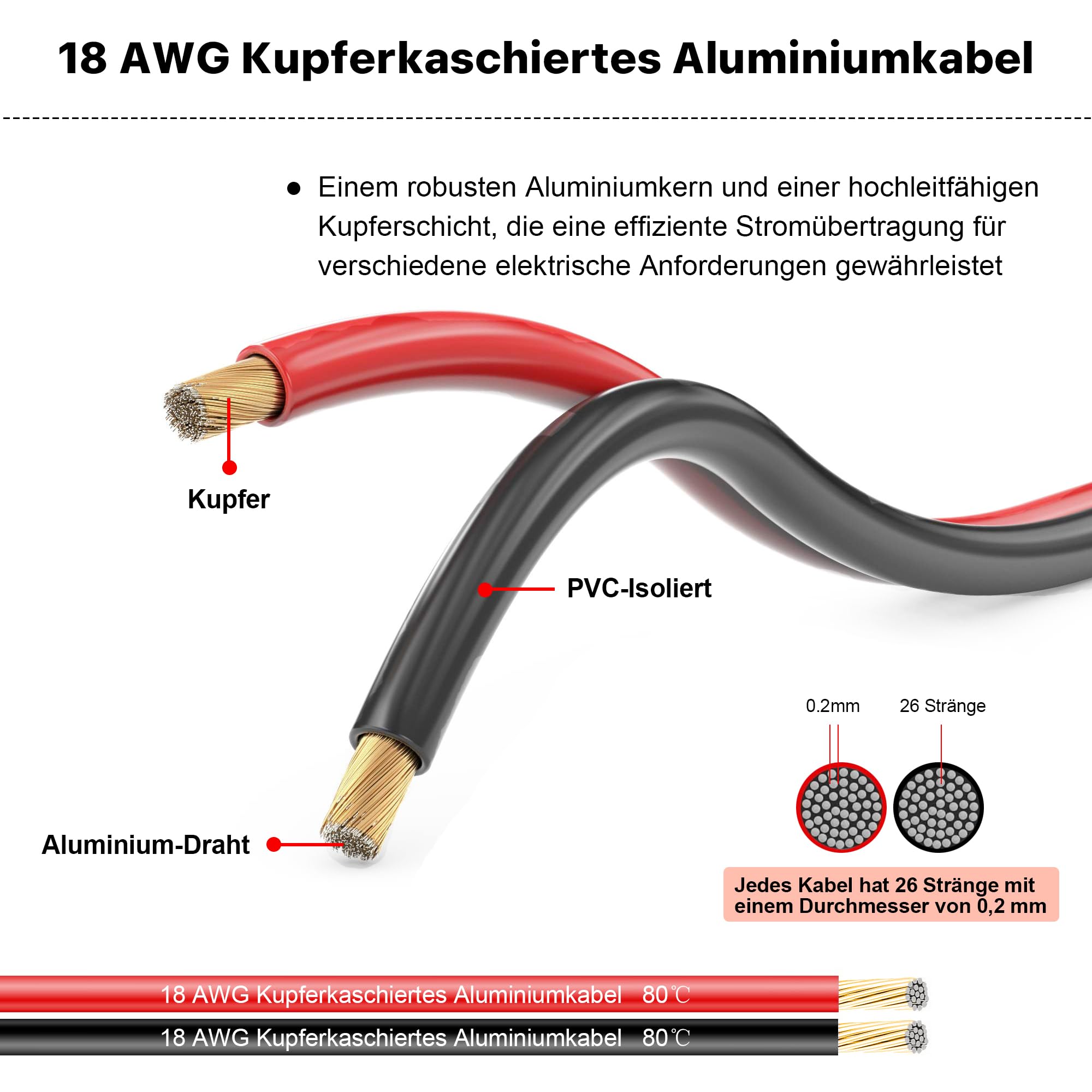0.82mm² Electrical Wire-XINWANG 18 Gauge Copper-Clad Aluminum Wire (49.2ft Black/Red)- High Conductivity, PVC Insulated - Image 3