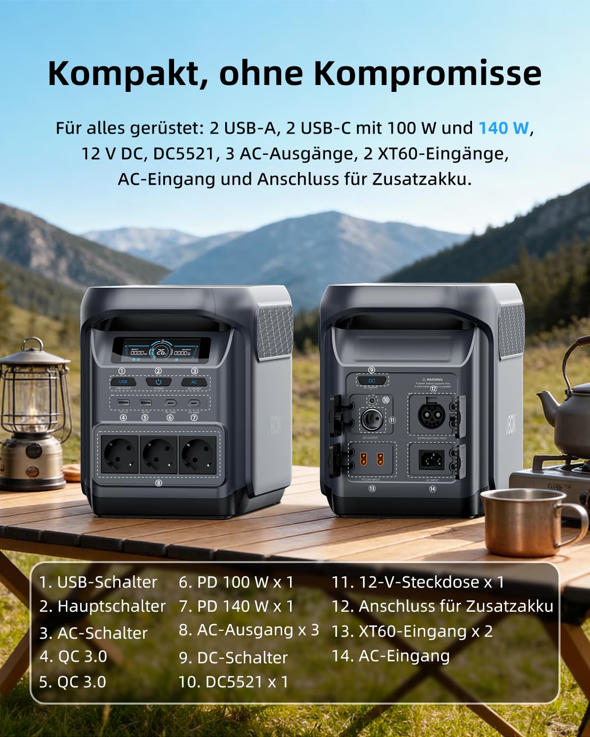 ABOK Elux 1 Tragbare Powerstation 1024Wh LiFePO4, 1800W AC, 0-80% in 39 Min | Solargenerator mit USV & App-Steuerung, bis 5,1 kWh erweiterbar - ideal für Zuhause, Camping, Wohnmobil & Notstrom