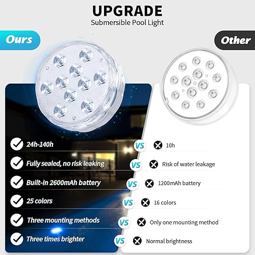 Miniatura 7 de Luces sumergibles recargables para piscina con control remoto, carga subacuática impermeable, funciona con pilas, 25 luces LED que cambian de color
