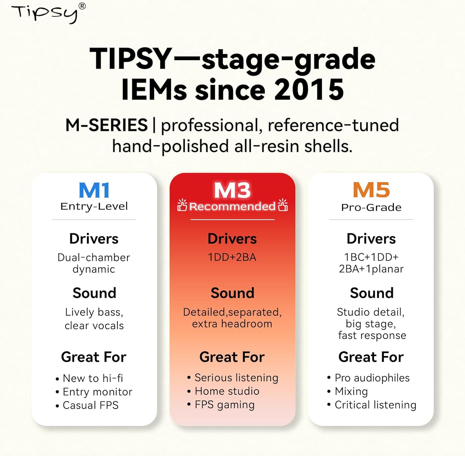 Tipsy M1 IEM Bamboo Fiber Diaphragm 36dB Noise Isolation - Dettaglio