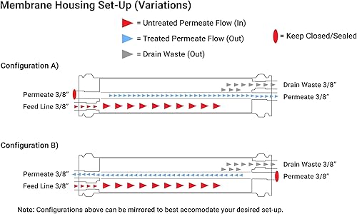 Miniatura 3 de Max Water Elemento de membrana ULP de ultra baja presión 2540-ULP-2540 750GPD bueno para industrial, agrícola, toda la casa y más (ULP 2540)