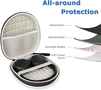 Ginsco 2024 new hard shell shockproof headphone case for over-ear headphones, replacement headphone case, JBL Tune 520BT 510BT 720BT 660NC Sony CH720N Soundcore Q20 Q30 Q35 Q45 etc. with