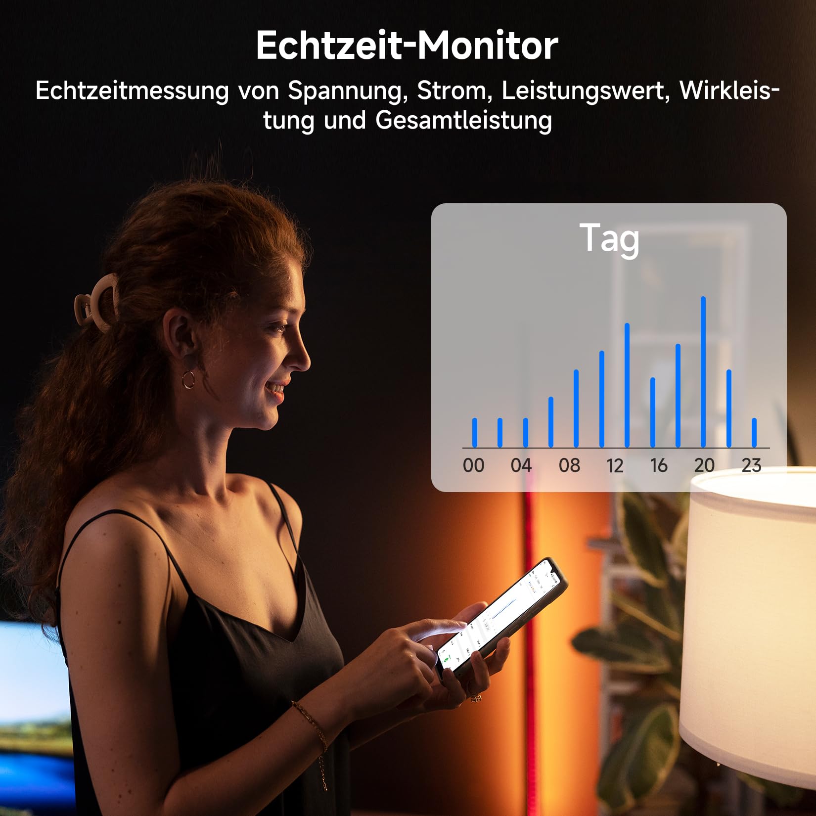 Monitor energii Smart Home z czujnikami poziomu prądu 16 50 A i 3-200 A, precyzyjne śledzenie zużycia energii w czasie rzeczywistym, licznik WiFi, pomiar solarny/netto, WiFi 2,4 GHz