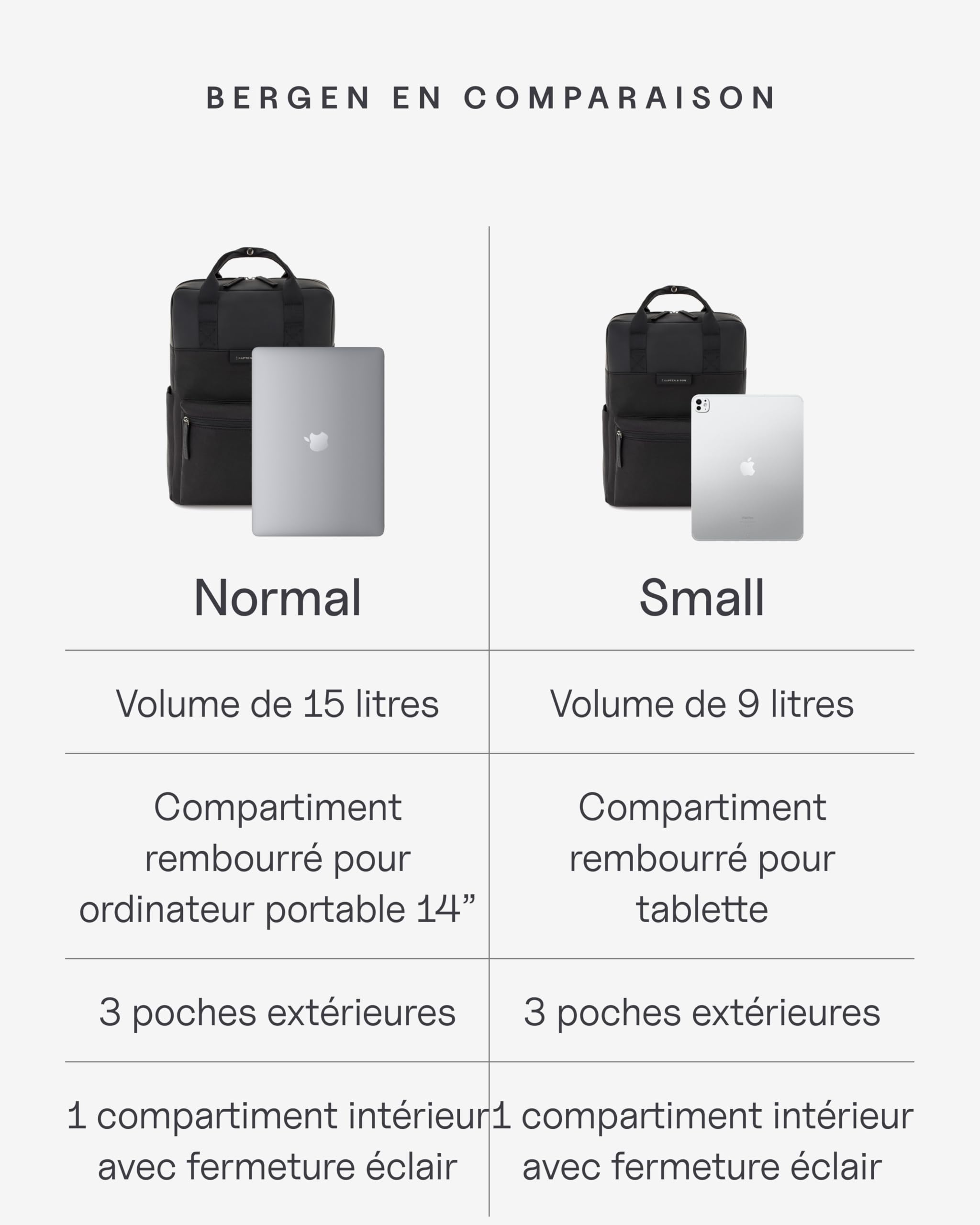 Kapten & Son Sac a dos Bergen | Sac à dos femme & homme | Idéal comme sac à dos pour voyage, uni, ecole, travail & bagages à main