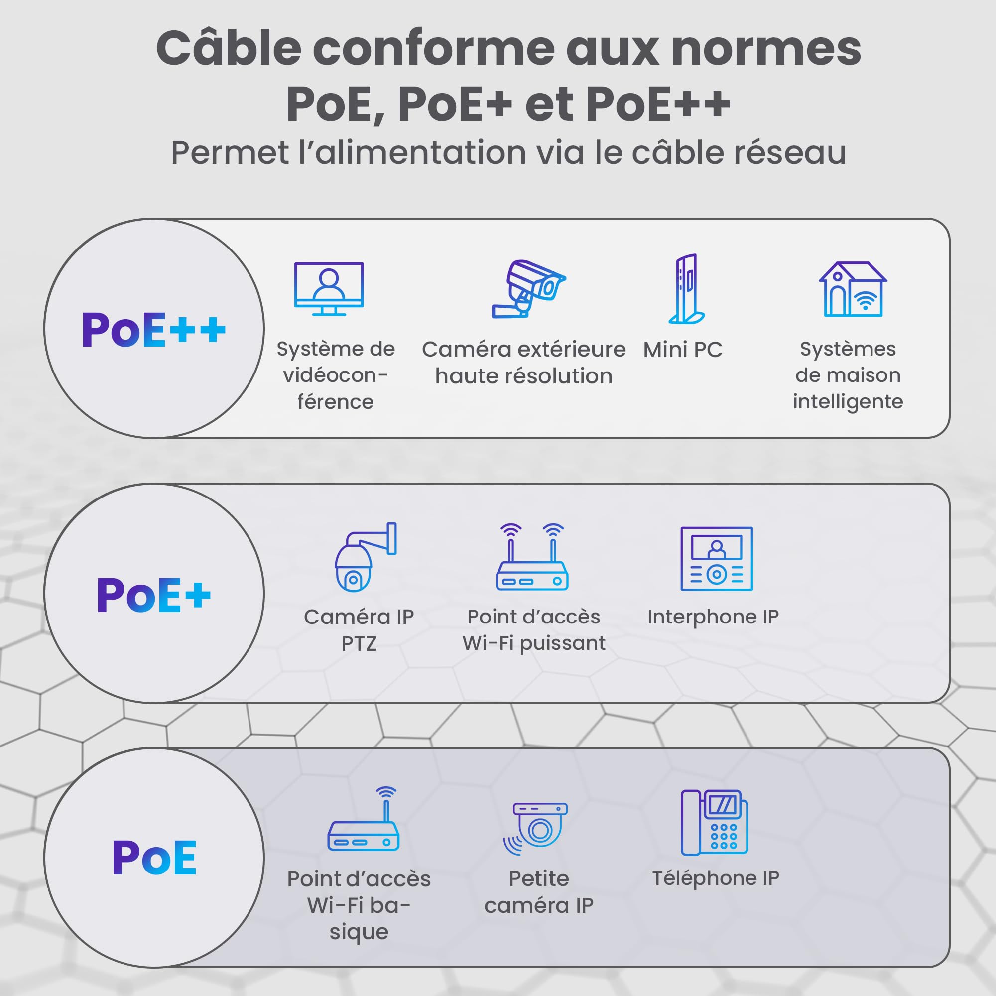 EXTRALINK Câble Ethernet CAT5e 100M pour Extérieur, Câble Réseau LAN – 100% Cuivre, blindé F/UTP, compatible PoE, résistant aux UV, avec gaine extérieure en PE durable et résistante aux intempéries