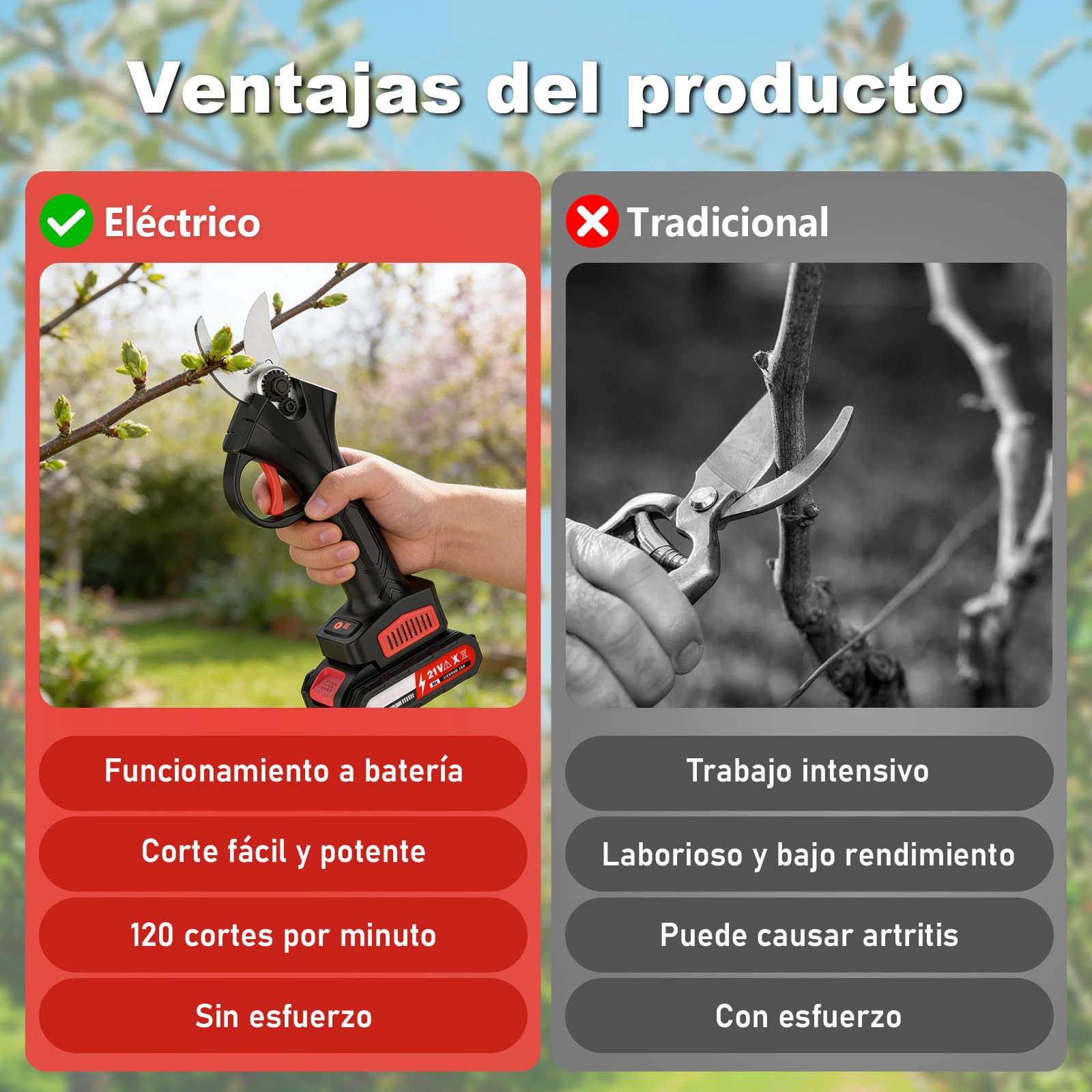 Tijeras de Podar Electricas,30mm Tijeras de Podar Bateria,21V,2*2.0Ah Baterías,Motor sin Escobillas,1*Cuchilla de Repuesto,0,9 kg Cuerpo Ligero, Ideal para Podar Ramas en Jardines, Huertos y Granjas
