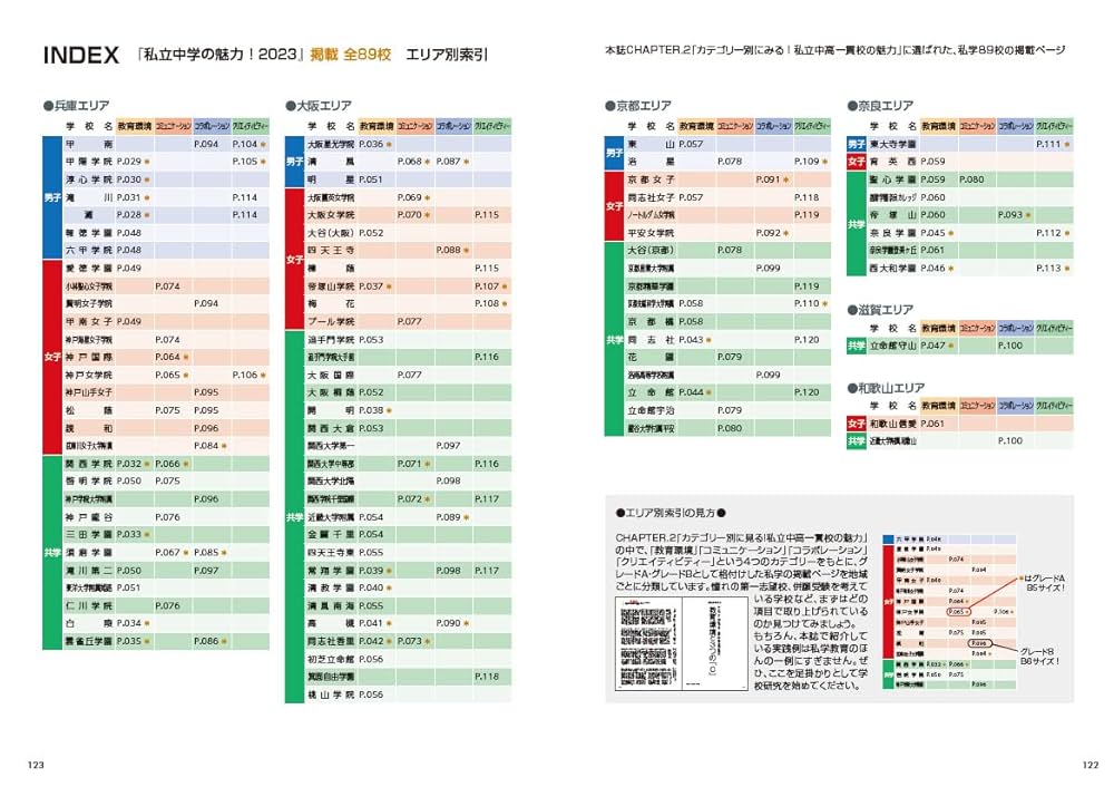 私立中学の魅力!2023 | 日能研関西 |本 | 通販 | Amazon