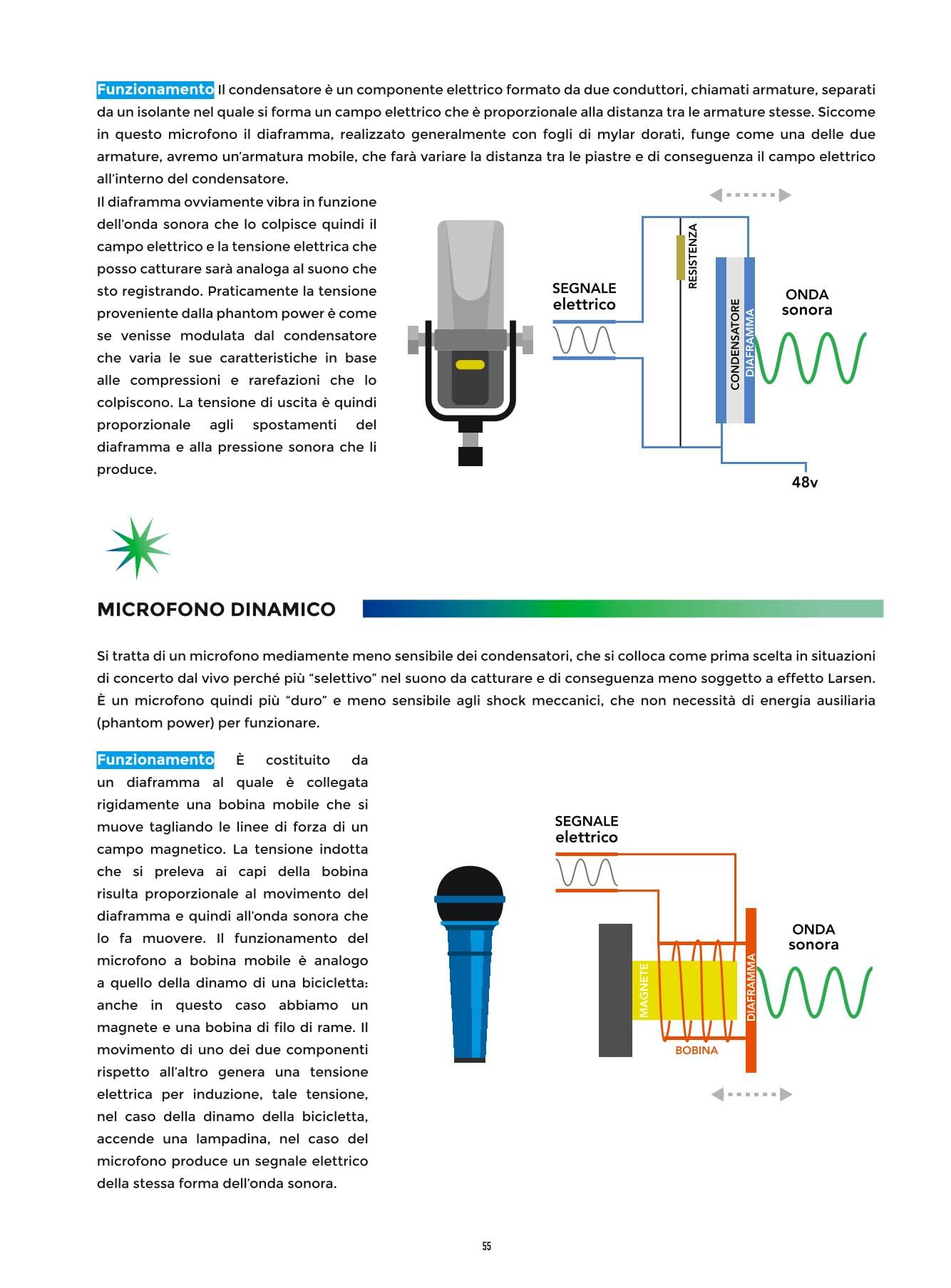 Suono elettronico. Manuale per studenti di tecnologie musicali e altri esploratori di suoni. Con File audio per il download