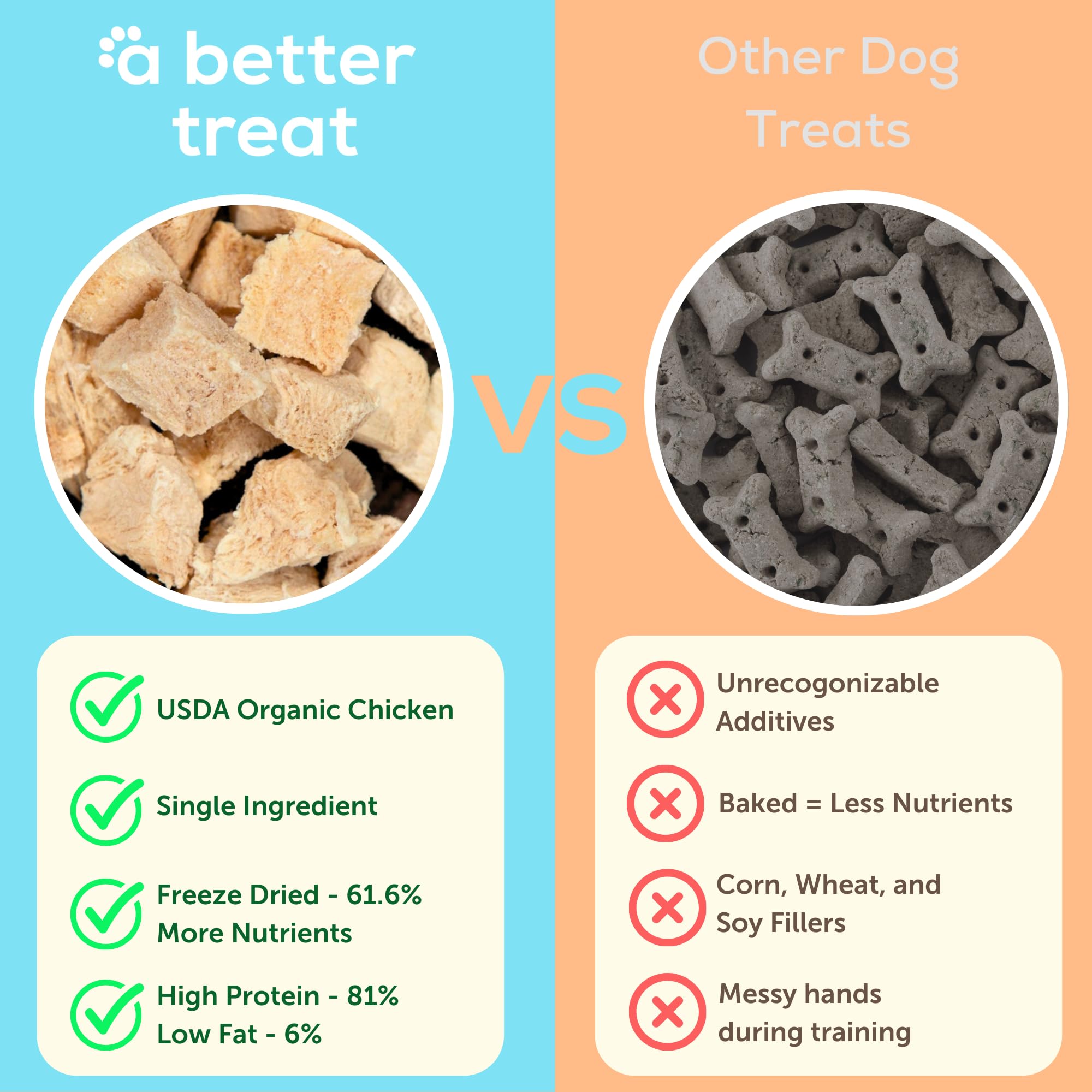 A Better Treat – Organic Freeze Dried Chicken Breast Dog Treats, Organic, Single Ingredient | Natural Healthy High Value | Gluten Free, Grain Free, High Protein, Diabetic Friendly | Made in The USA thumbnail 2