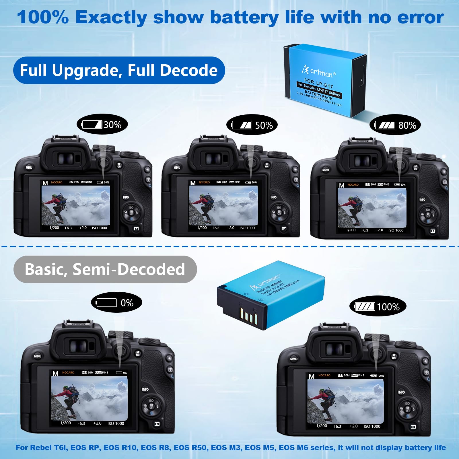 AKTTKA LP-E17 Dual 20W snellader met LCD-kit (2 x 1500mAh