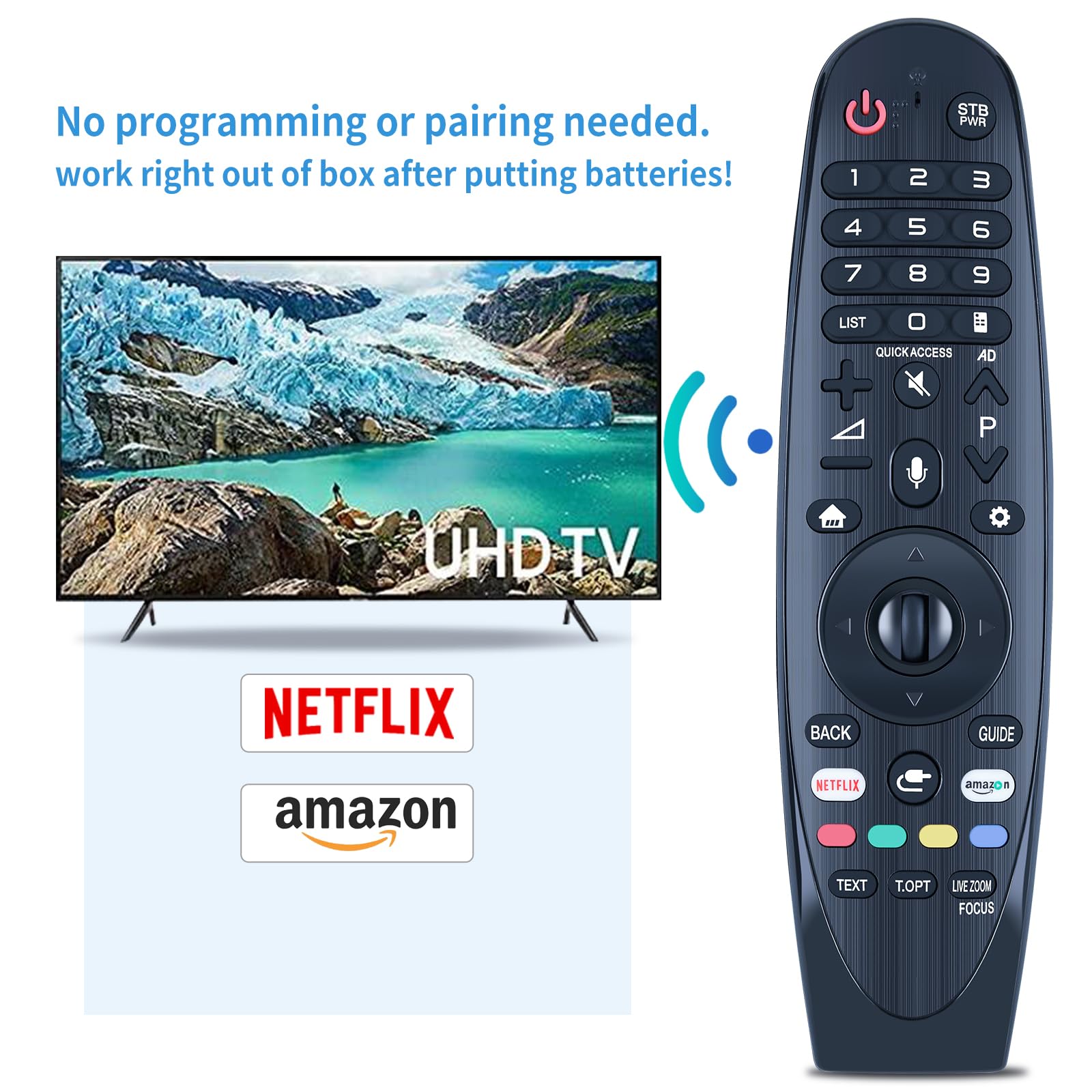 GOUYESHO Remote Control AN-MR18BA - Image 4