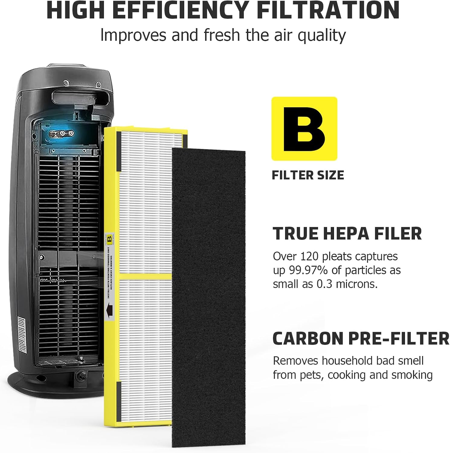 SAKEGDY FLT4825 HEPA Replacement Filter B Compatible with Guardian Air Cleaner Purifier AC4825 AC4300 AC4800 AC4900 AC4850, 3 Pack HEPA Filter B with 9 Carbon Filters