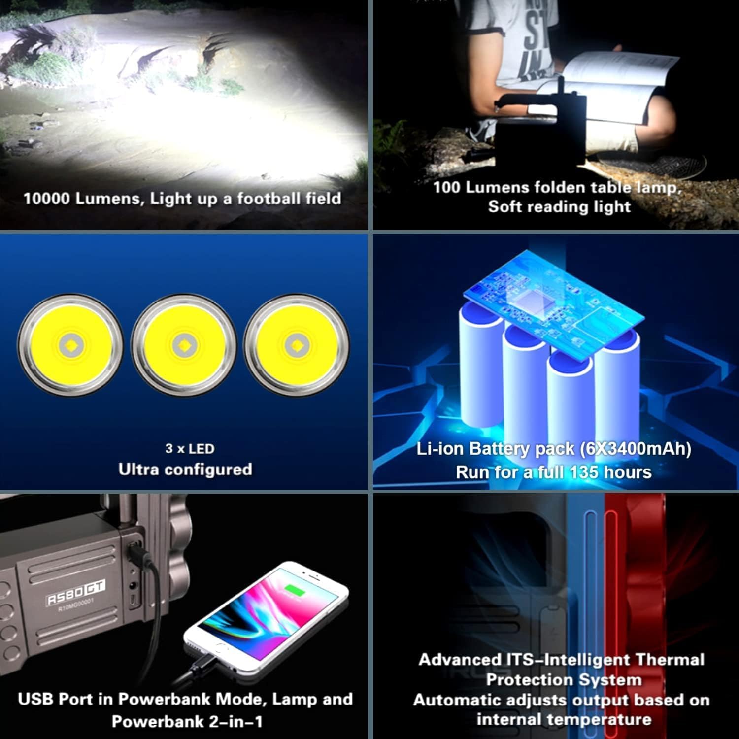 KLARUS RS80GT Ładowalna latarka LED 10000 lumenów niezwykle jasna latarka LED z funkcją powerbanku z wyjściem USB i lampą stołową na kemping, wędkarstwo, przygody, wędrówki ...