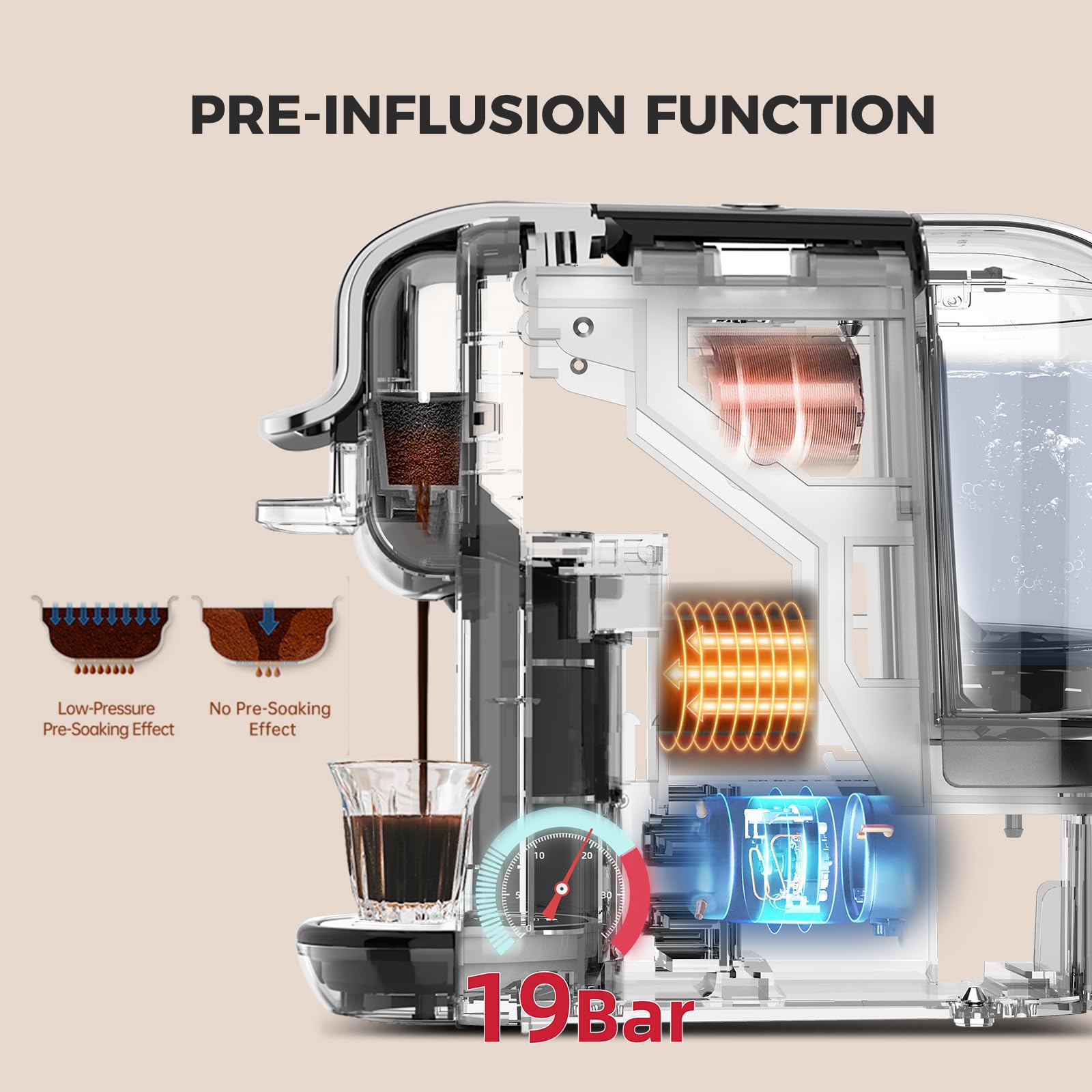 Cafelffe MK-603 Machine à café multi-capsules 4-en-1 pour une seule portion, Machine à expresso chaud/froid 19 bars, Compatible avec les dosettes et le café moulu Nes Original/DG/ESE, 1450W, blanc
