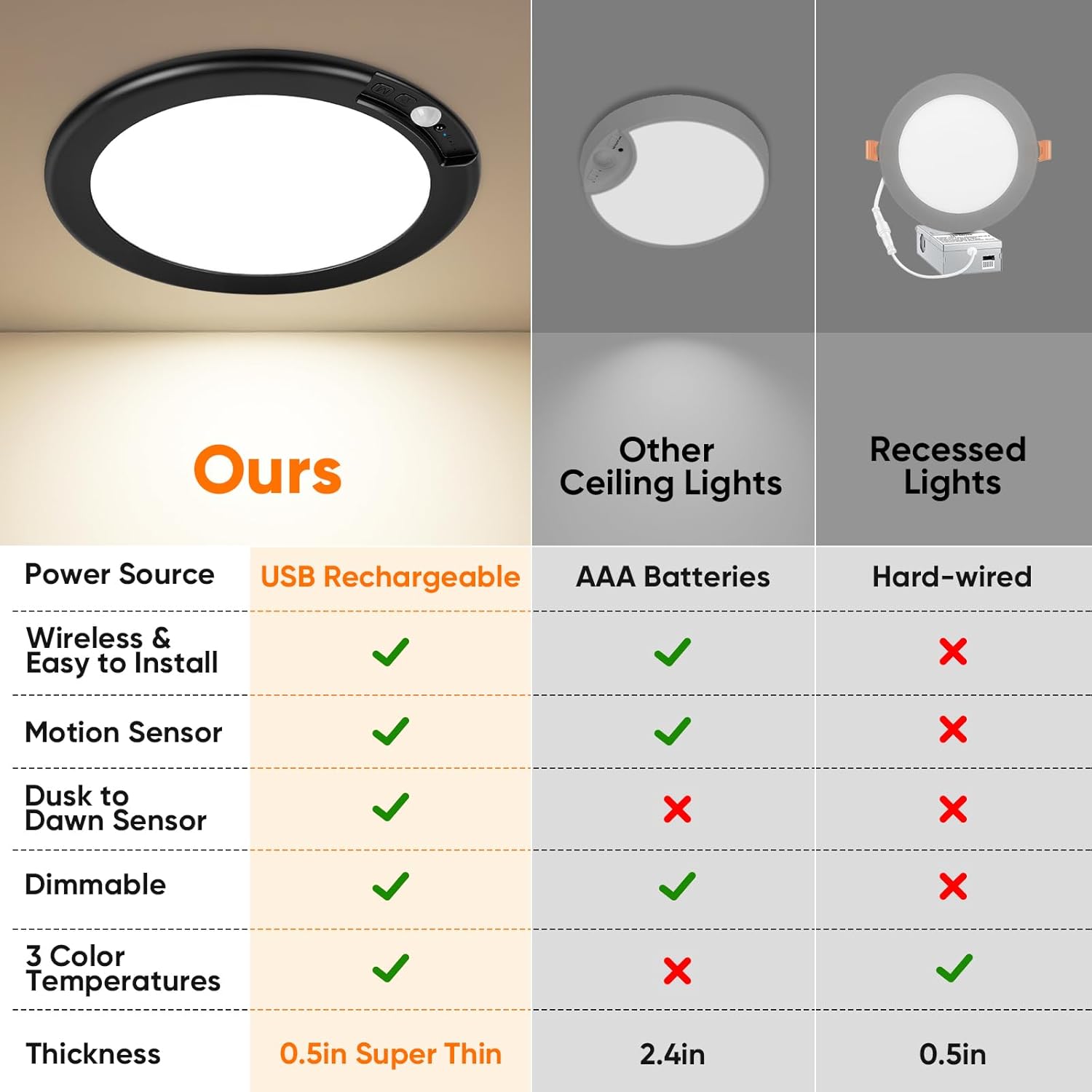 Rechargeable Motion Sensor Ceiling Lights with Remote, Battery Operated Ceiling Lights No Wiring, Wireless LED Ceiling Lights, 3 Colors Dimmable Overhead Lamps for Closet Shower Pantry Hallway, Black