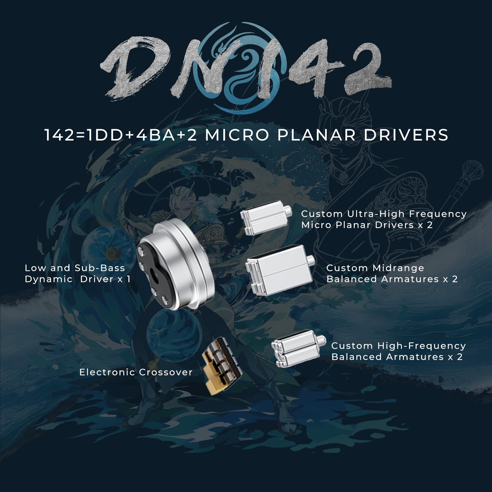 HiFiGo Dunu DN142 Hybrid-In-Ear-Kopfhörer, 7-Treiber, 1DD 4BA 2Planar Magnetisch, HiFi, Audiophile IEM mit 0,78 mm 2-poligem Kabel (4,4 mm/3,5 mm), 5 Hz - 40 kHz, ideal für Musik/Gaming (blau)