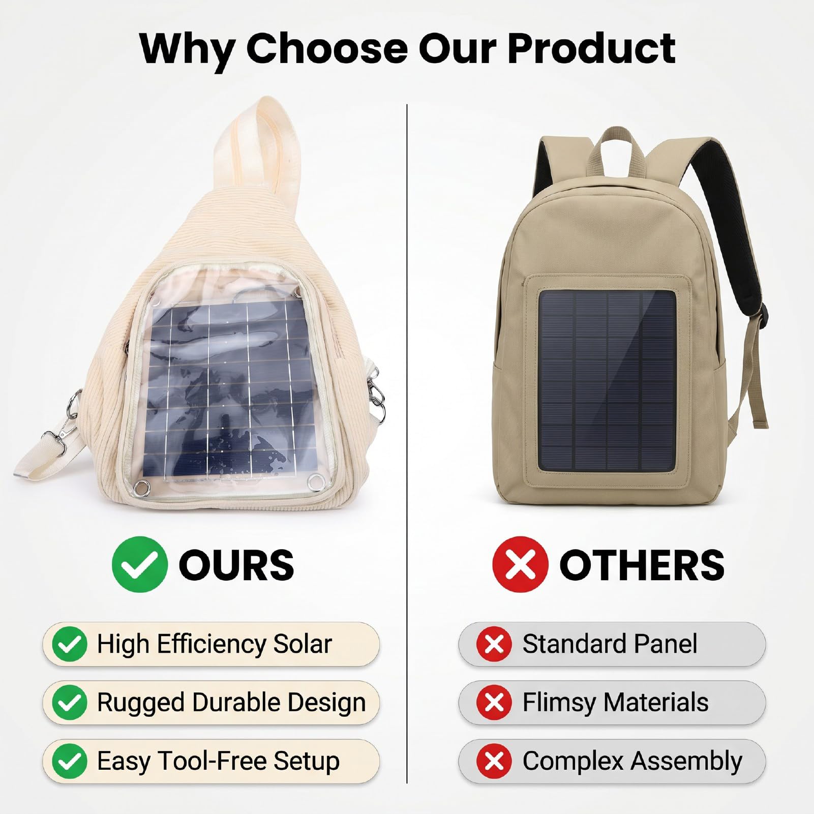 Naroote Zaino con Pannello Solare, Zaino Ad Energia Solare in Silicio Monocristallino Ricarica USB da 20 W, da Viaggio Color Kaki per Viaggi All'aperto Escursionismo Festival
