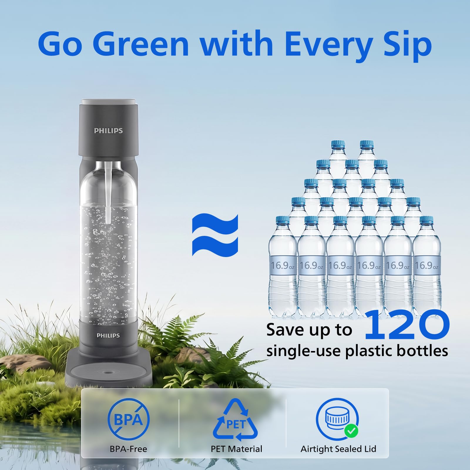 PHILIPS Machine à eau pétillante - Machine à soda - Qick Twist - Avec bouteille de gazéification de 1 l - Machine à eau pétillante Seltzer - Compatible avec n'importe quel gazéificateur de CO2 à