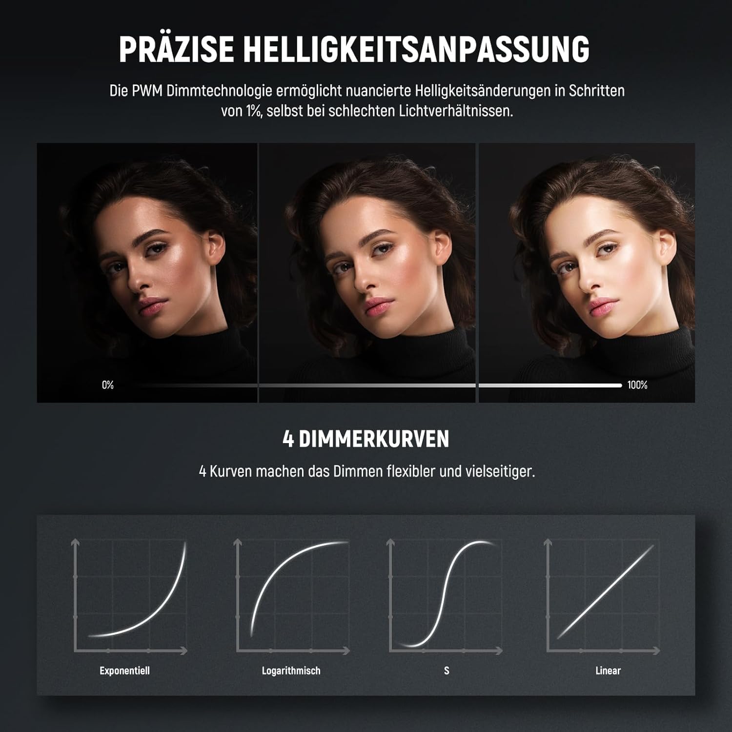 NEEWER FS150B LED Videoleuchte mit 2,4G/APP Steuerung, 130W Bi Color COB leise - Studio Dauerlicht mit 4 Arten präziser Dimmung, 72000 Lux/1m 2700K-6500K, LED Light, Power Adapter,Wireless 2.4G,Black